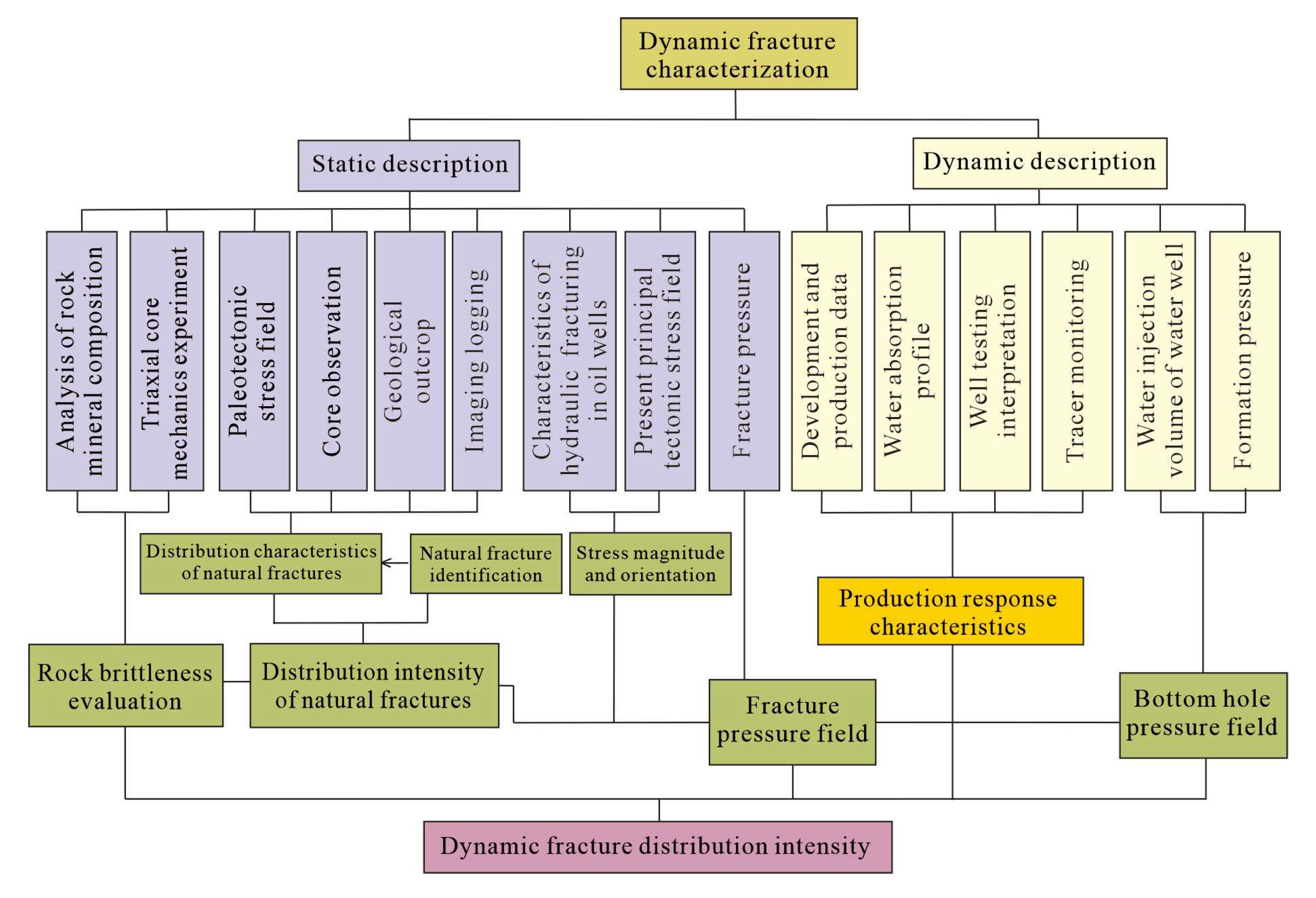 Minerals 12 01277 g001