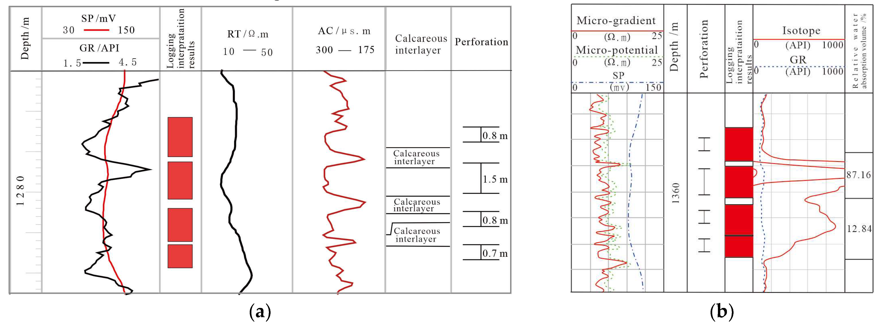 Minerals 12 01277 g003a