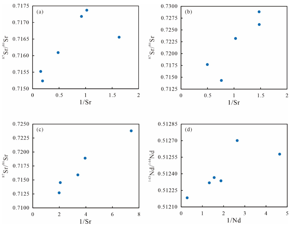 Minerals 12 01281 g008