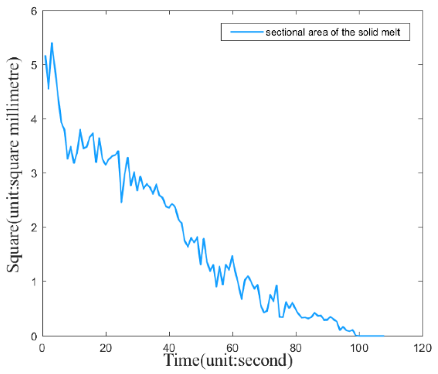 Minerals 12 01286 g007