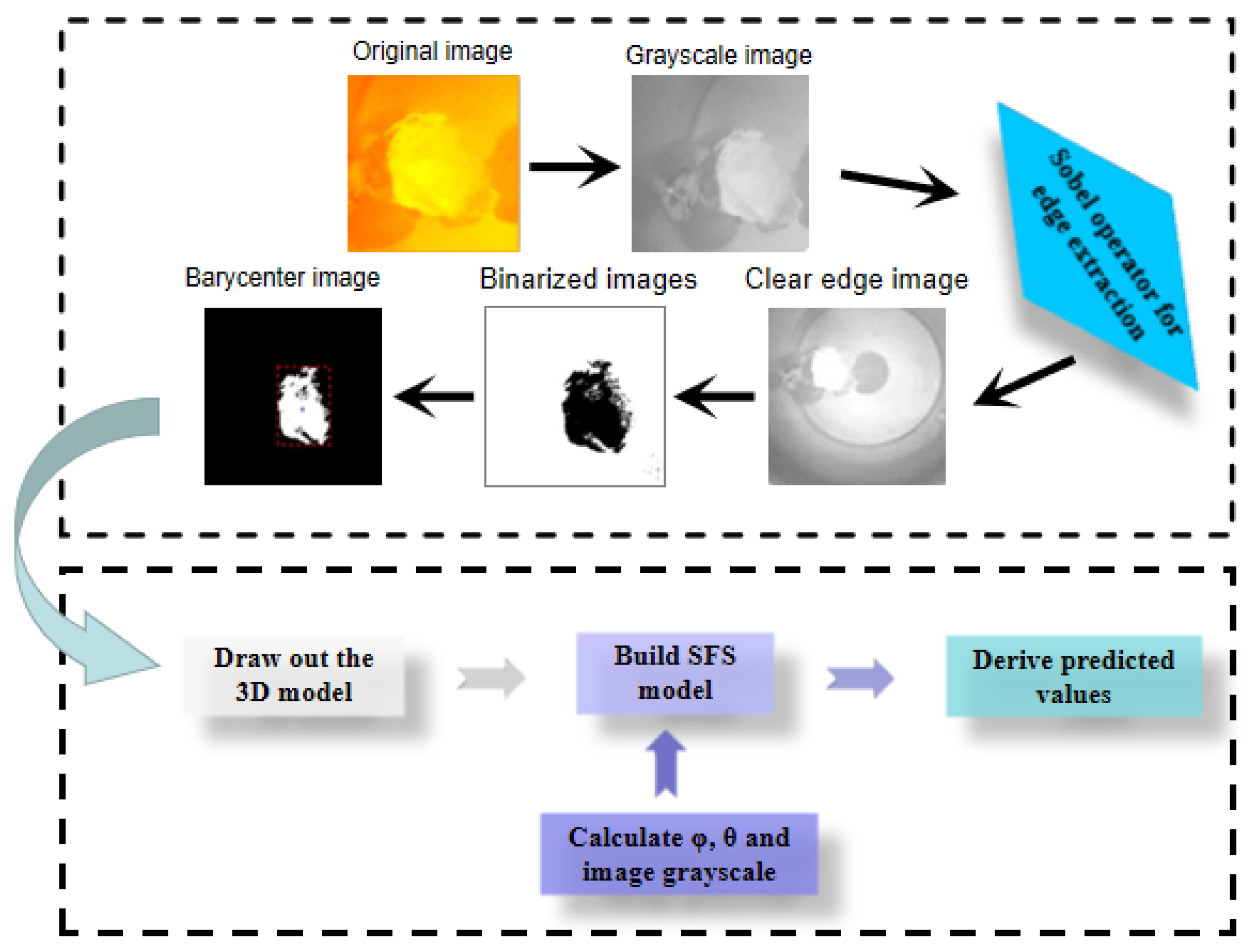 Minerals 12 01286 g009