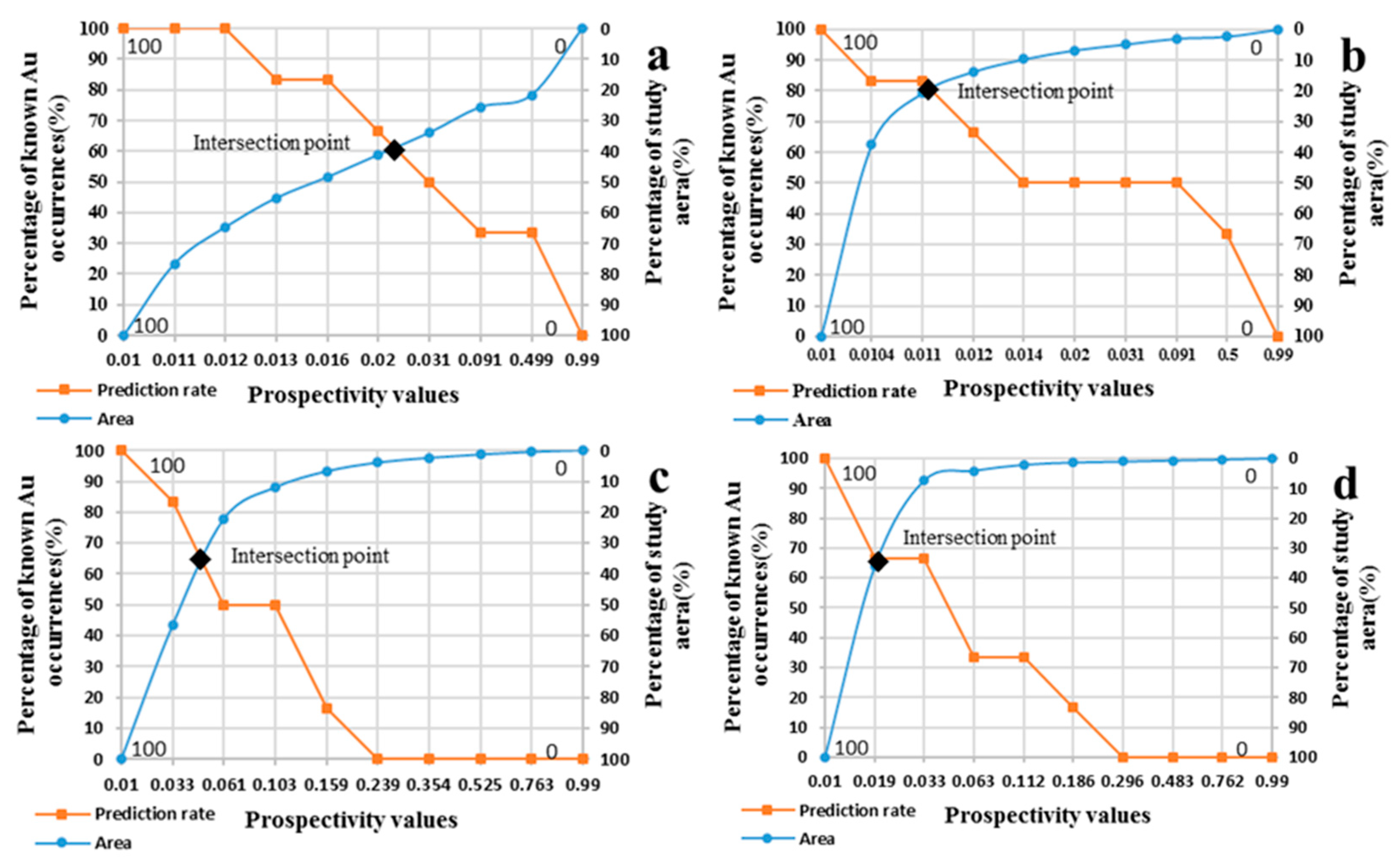 Minerals 12 01287 g005 Minerals 12 01287 g005