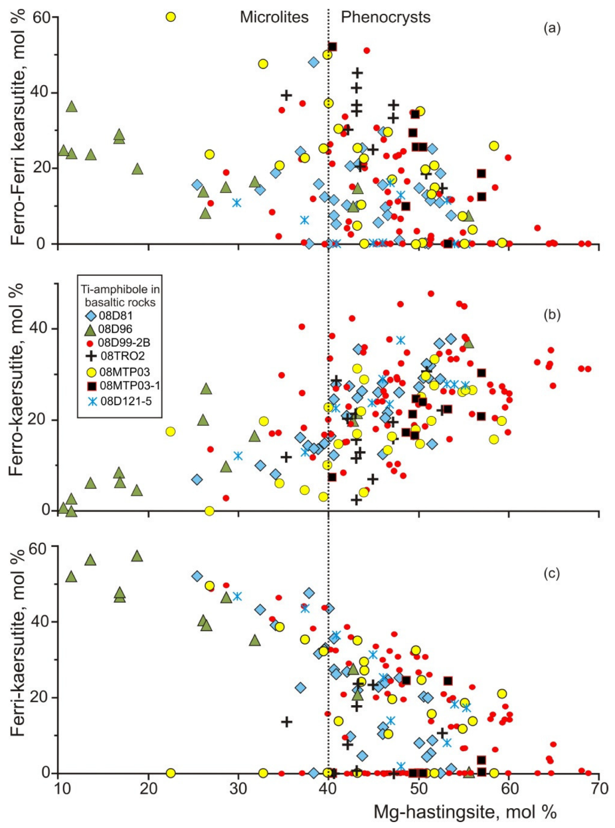 Minerals 12 01305 g005