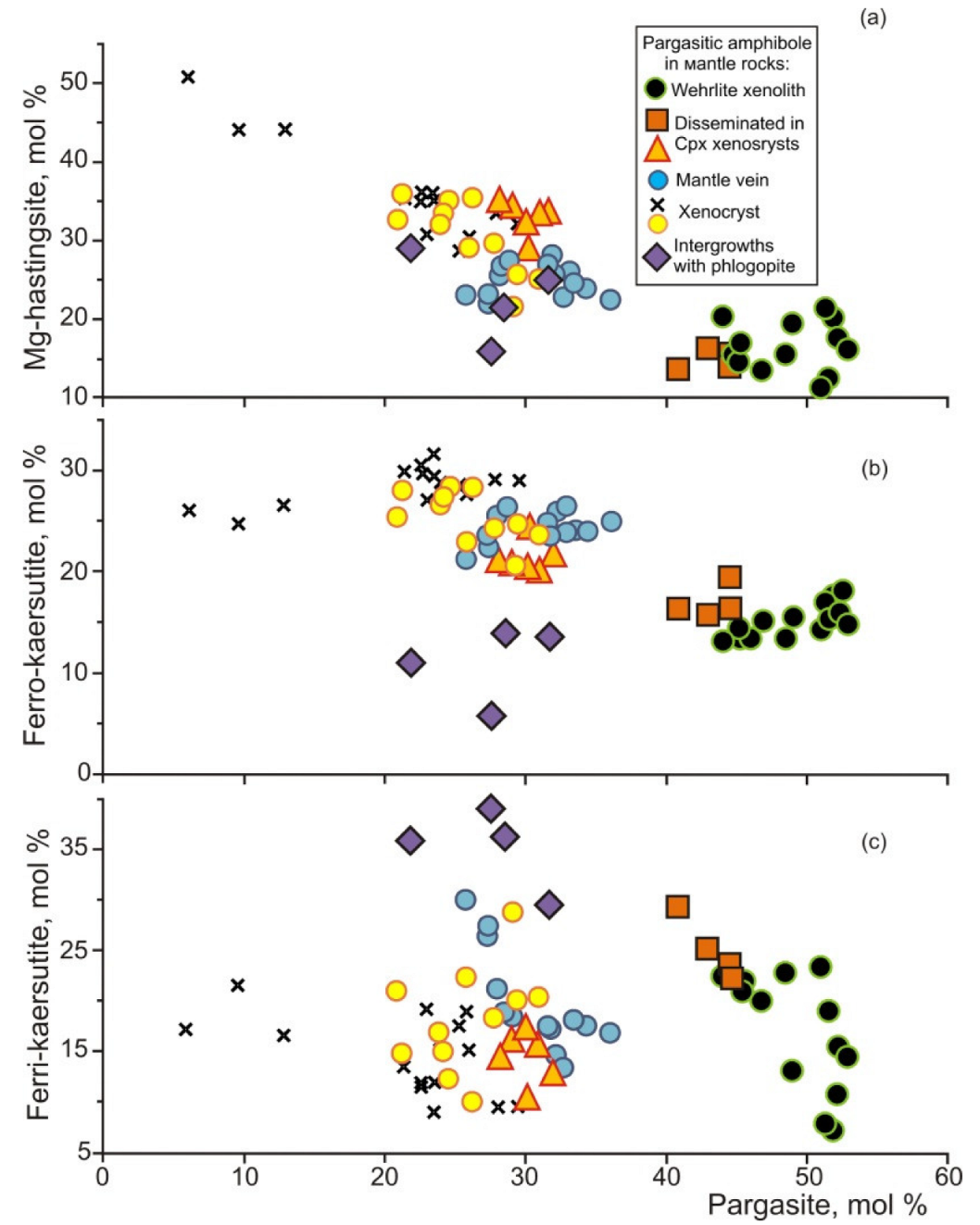 Minerals 12 01305 g006