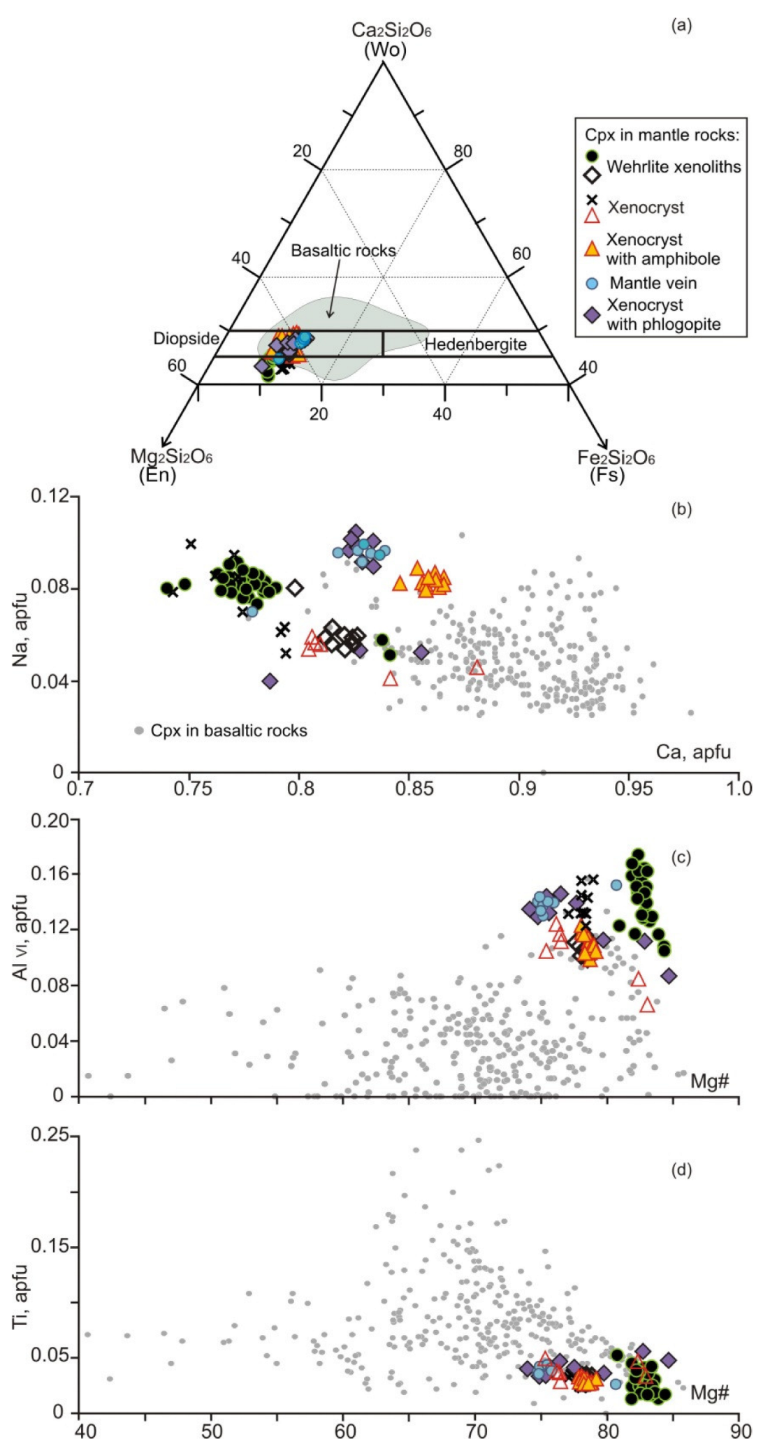 Minerals 12 01305 g007