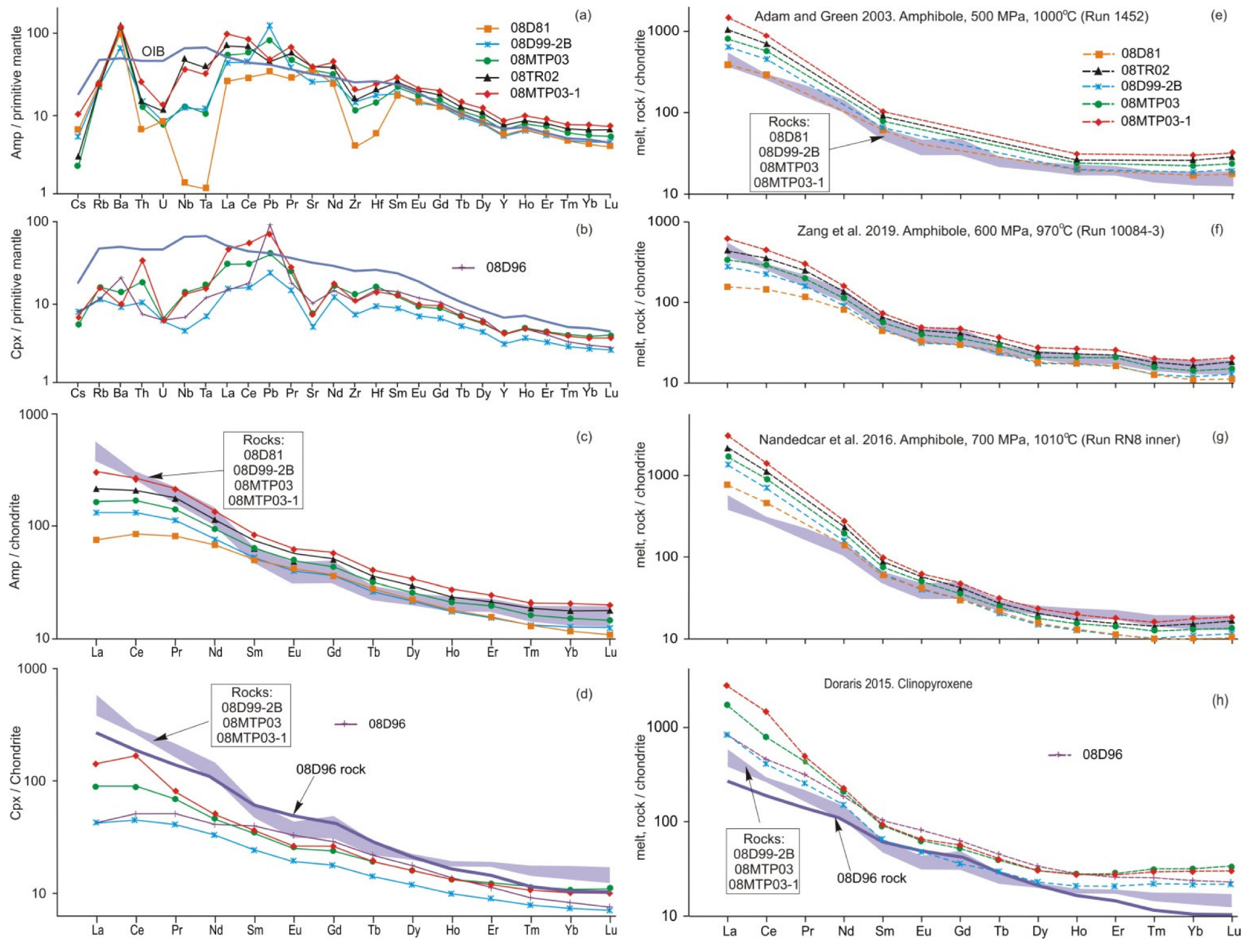 Minerals 12 01305 g009