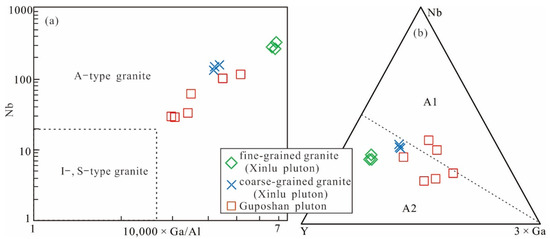 Minerals | Free Full-Text | Mineralogical, Geochronological, and 