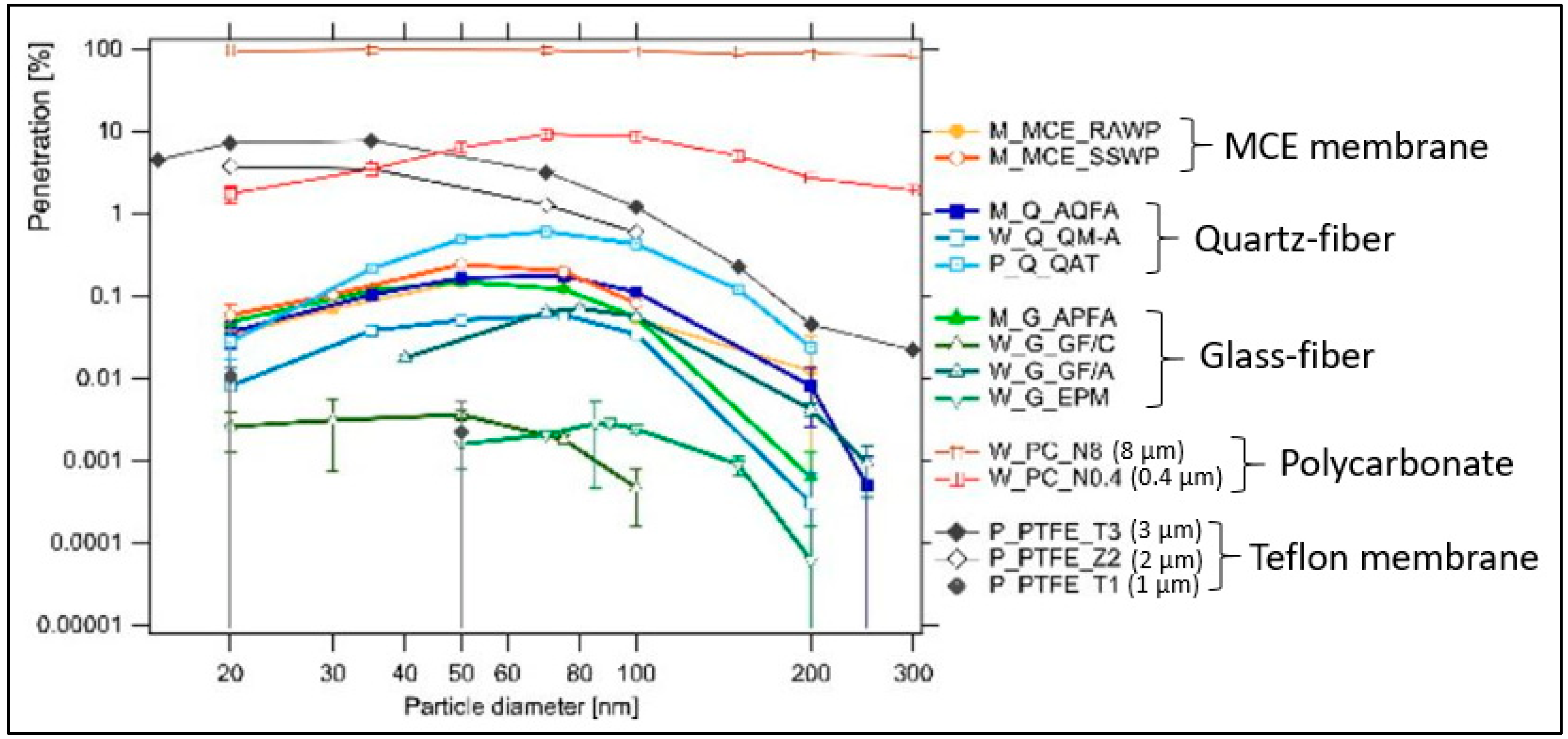 Minerals Free Full Text Review of Filters for Air Sampling and