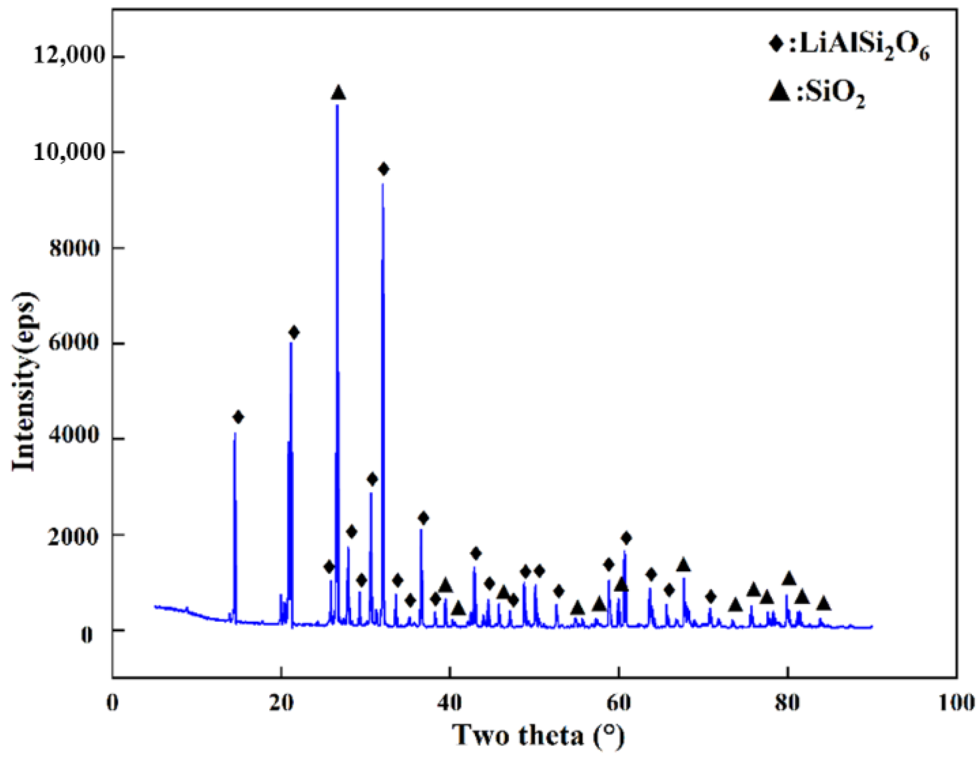 Minerals 12 01324 g001 Minerals 12 01324 g001