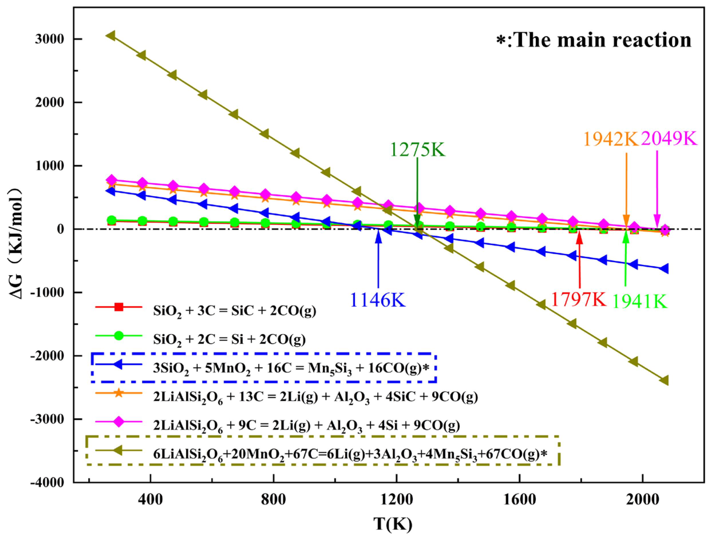 Minerals 12 01324 g003 Minerals 12 01324 g003