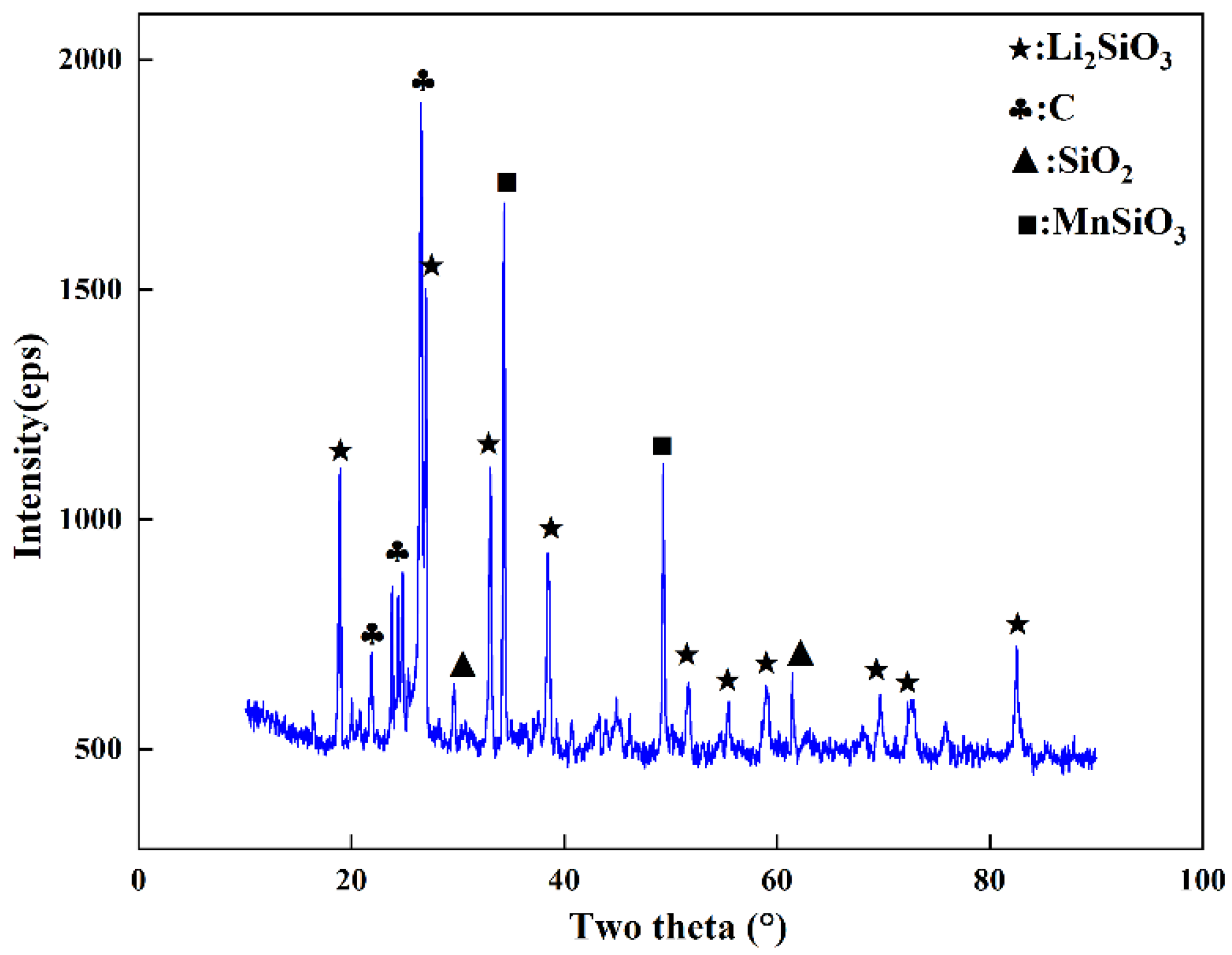 Minerals 12 01324 g004 Minerals 12 01324 g004