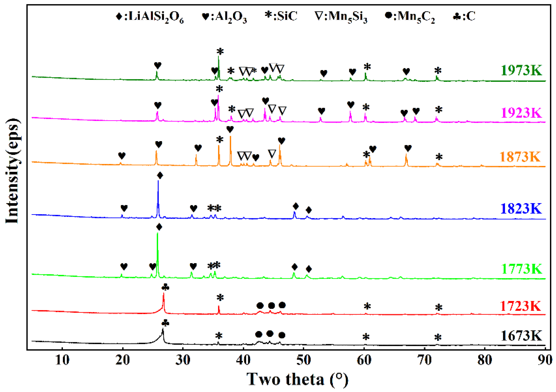 Minerals 12 01324 g006 Minerals 12 01324 g006