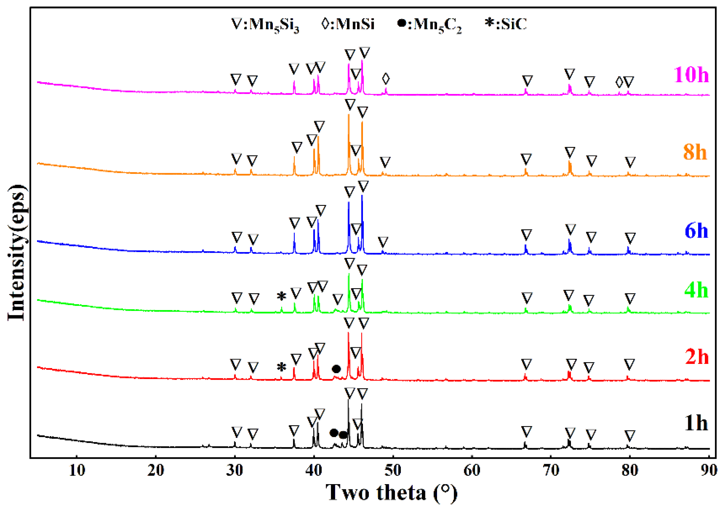 Minerals 12 01324 g009 Minerals 12 01324 g009