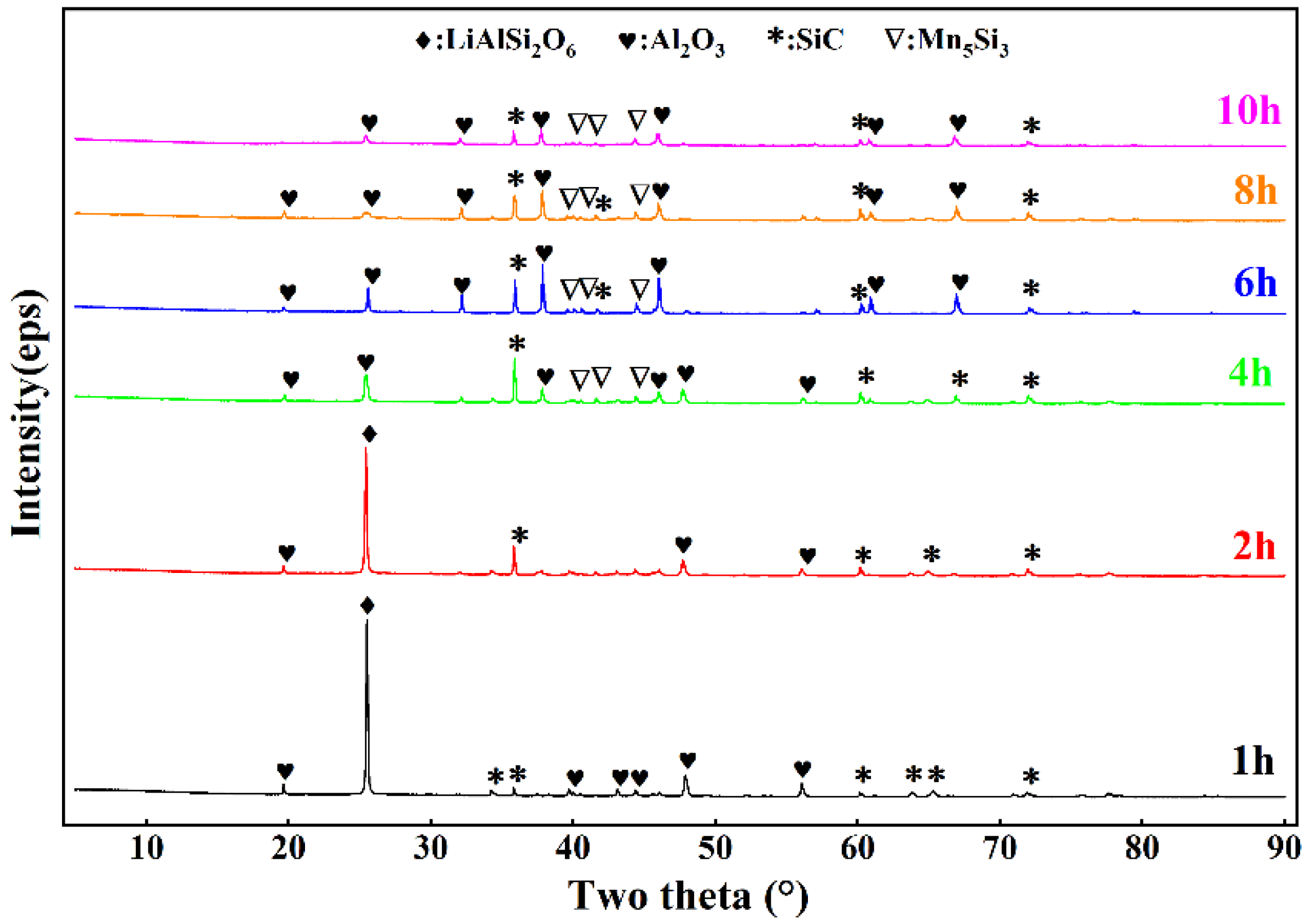 Minerals 12 01324 g010 Minerals 12 01324 g010