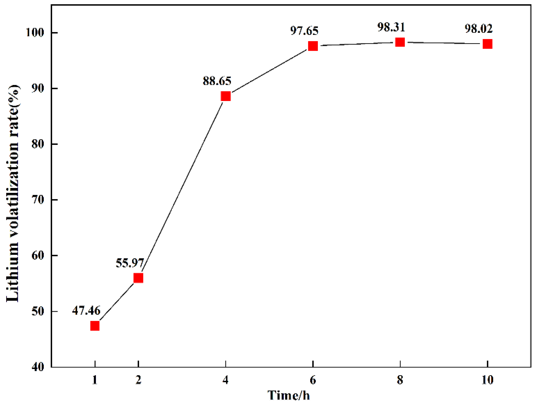 Minerals 12 01324 g012 Minerals 12 01324 g012