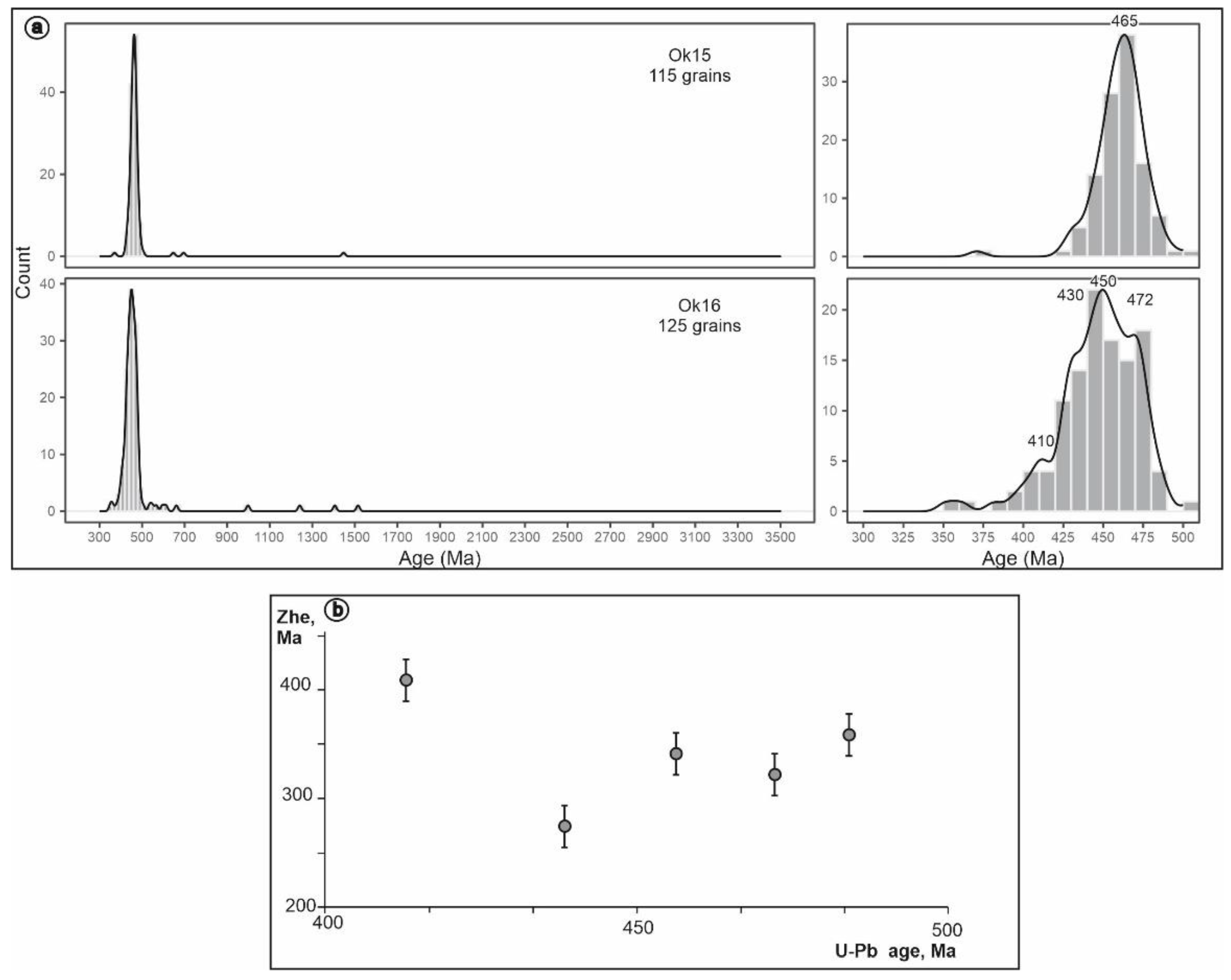 Minerals 12 01325 g005 Minerals 12 01325 g005