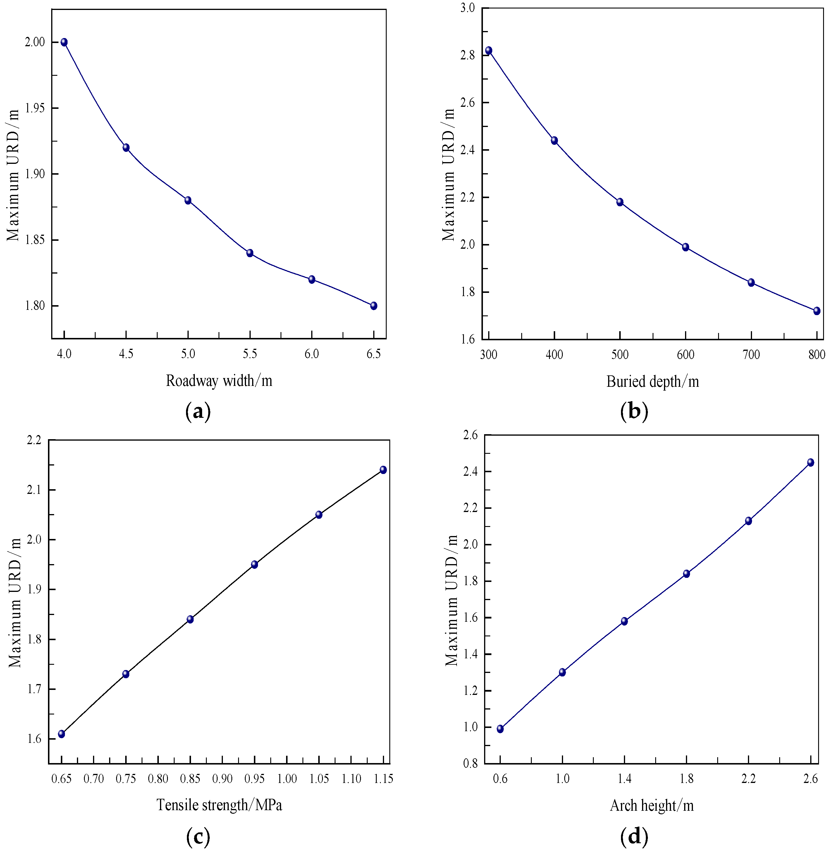 Minerals 12 01329 g007