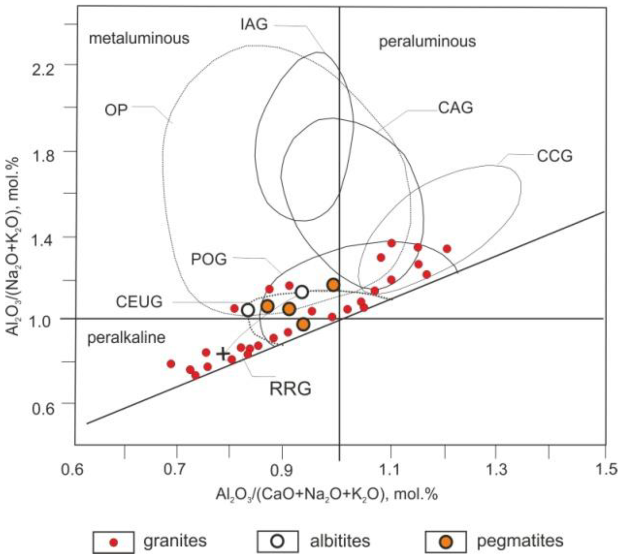 Minerals 12 01347 g011
