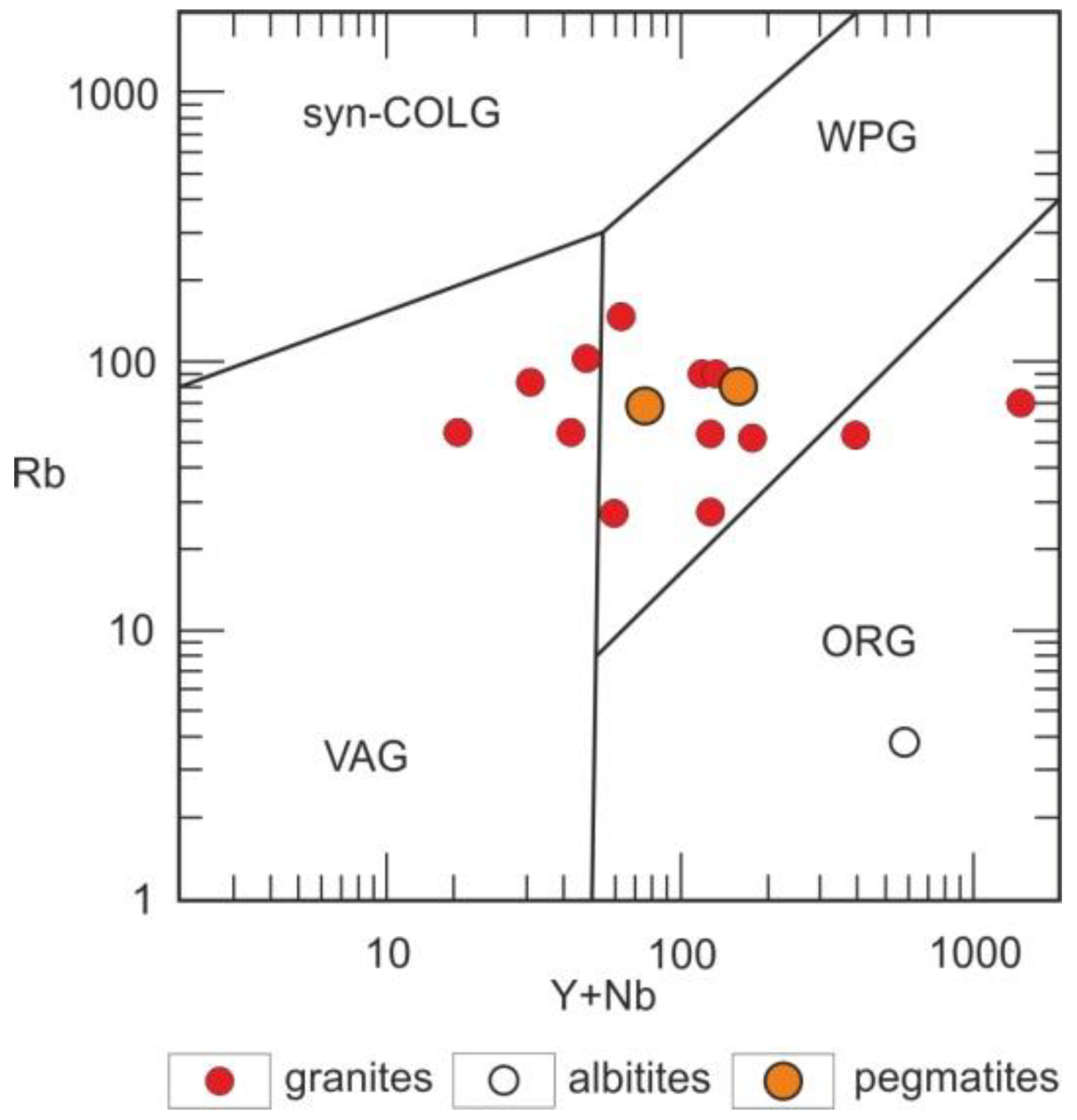 Minerals 12 01347 g015