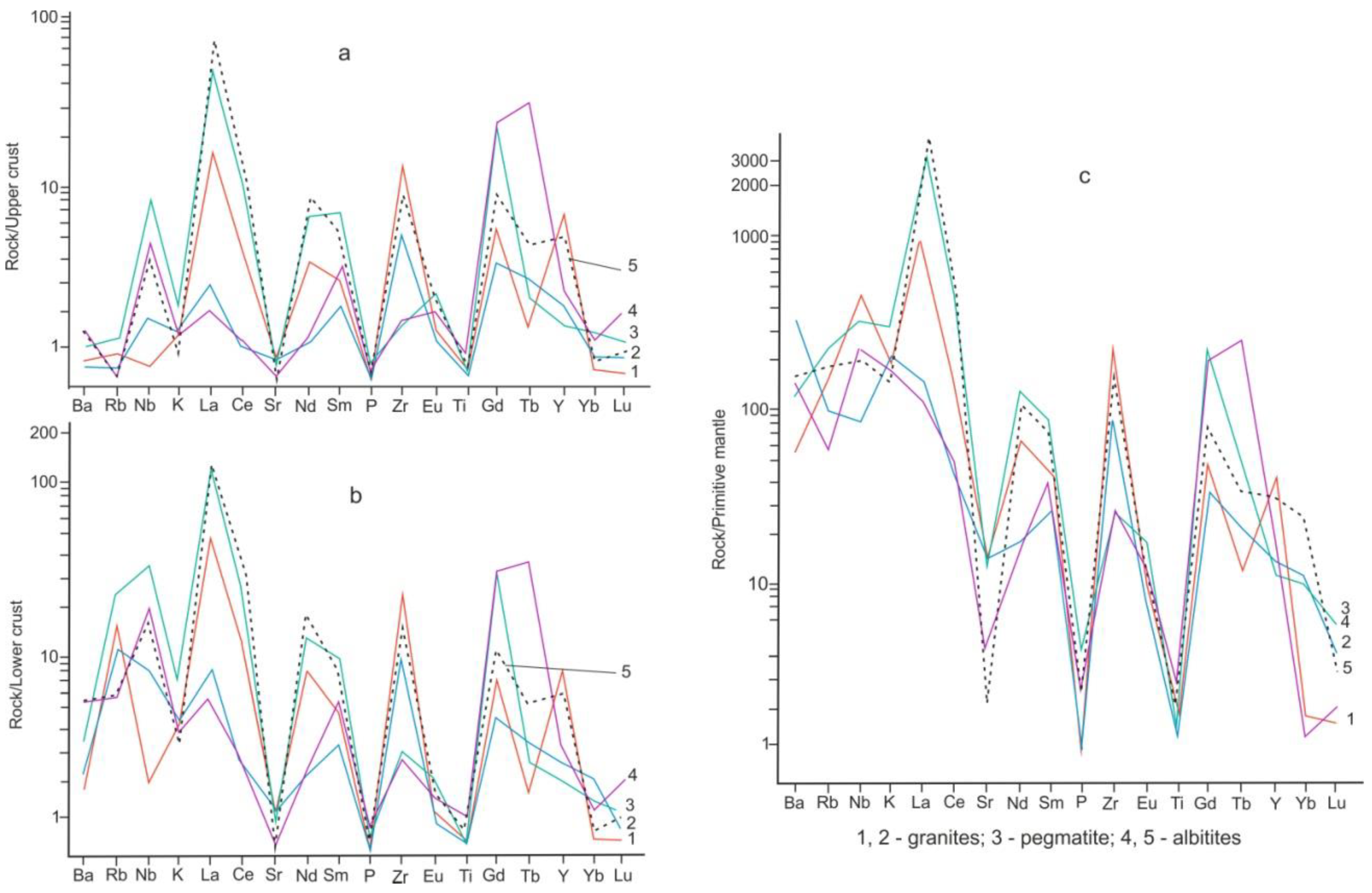 Minerals 12 01347 g023