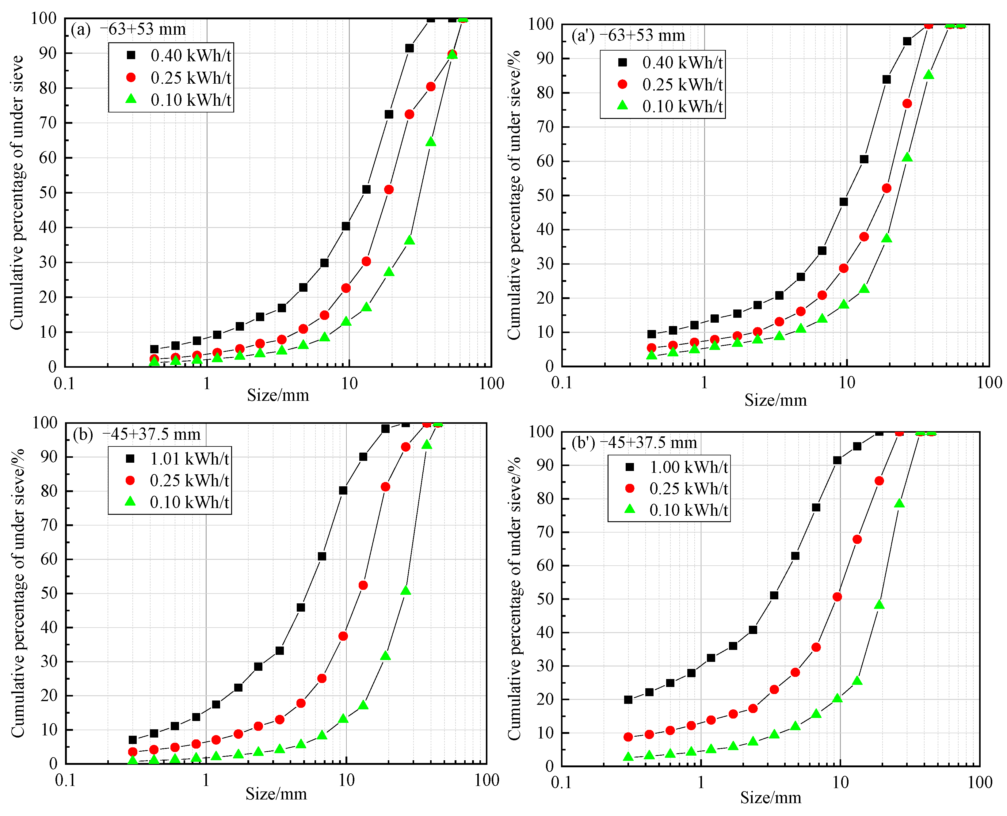 Minerals 12 01354 g003a Minerals 12 01354 g003a
