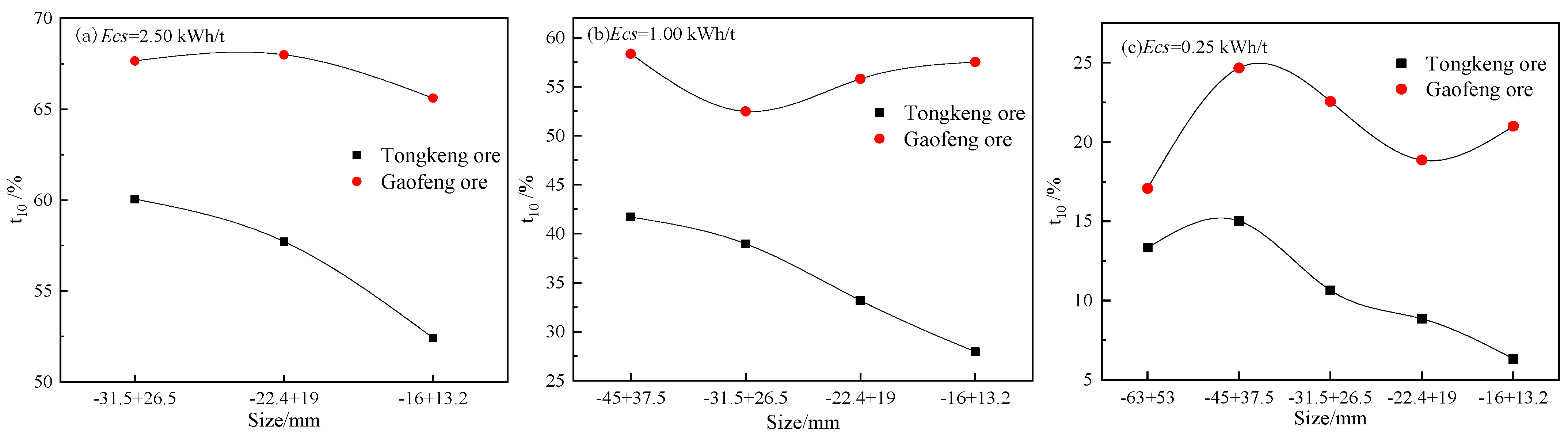 Minerals 12 01354 g005 Minerals 12 01354 g005