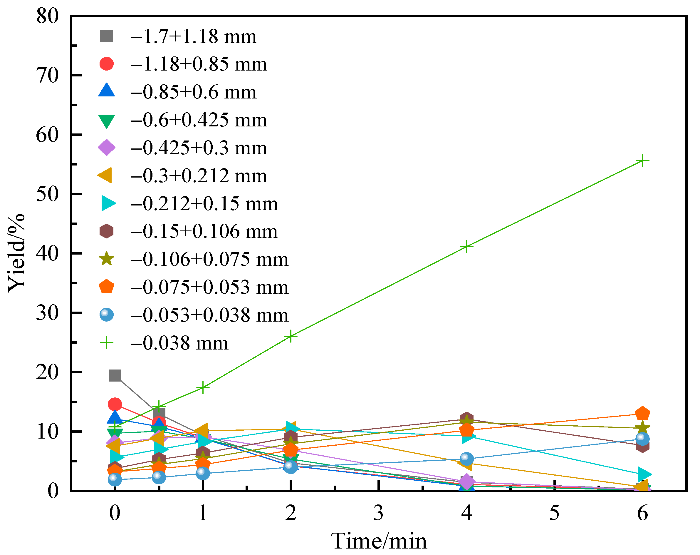 Minerals 12 01354 g006 Minerals 12 01354 g006