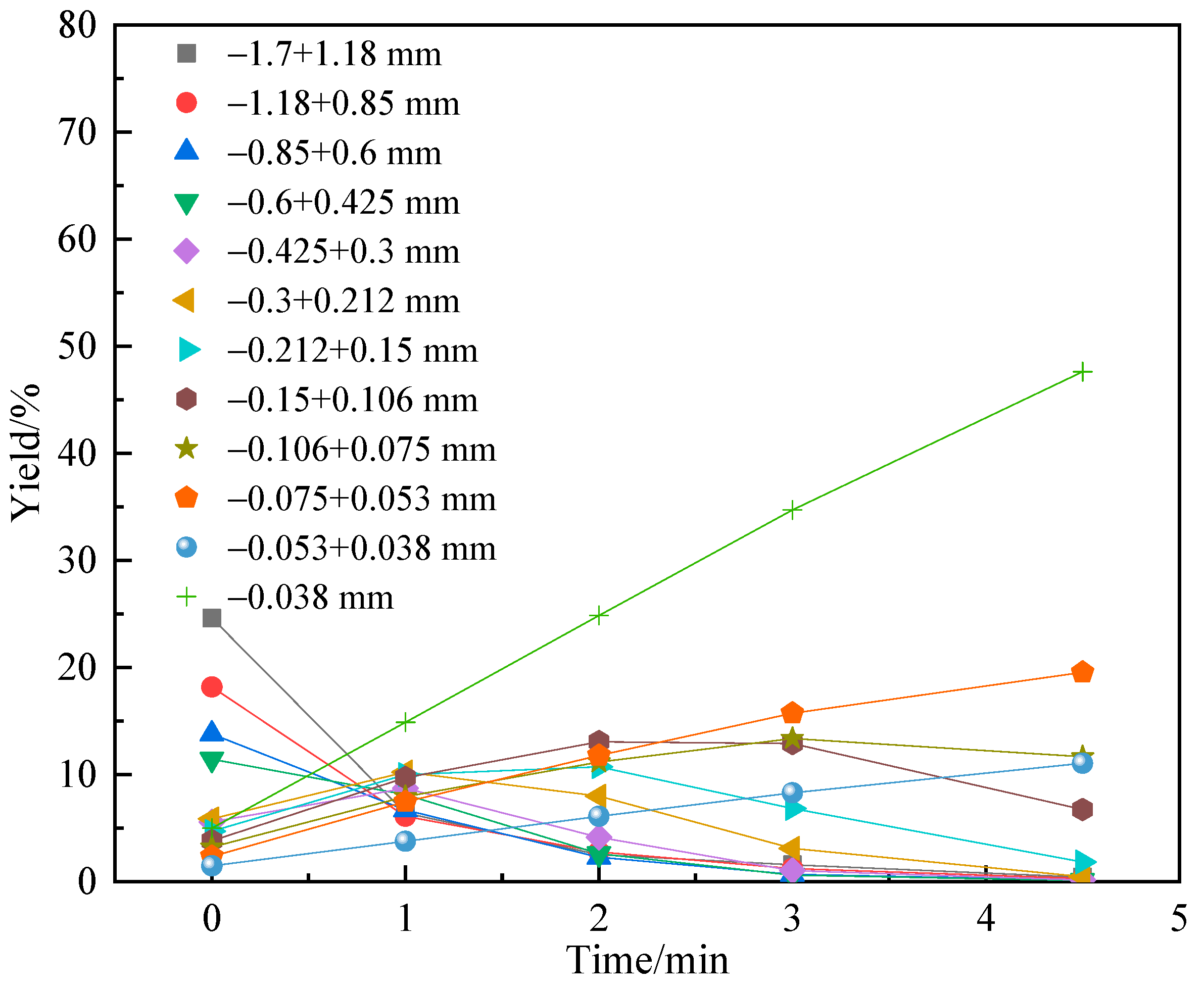 Minerals 12 01354 g007 Minerals 12 01354 g007