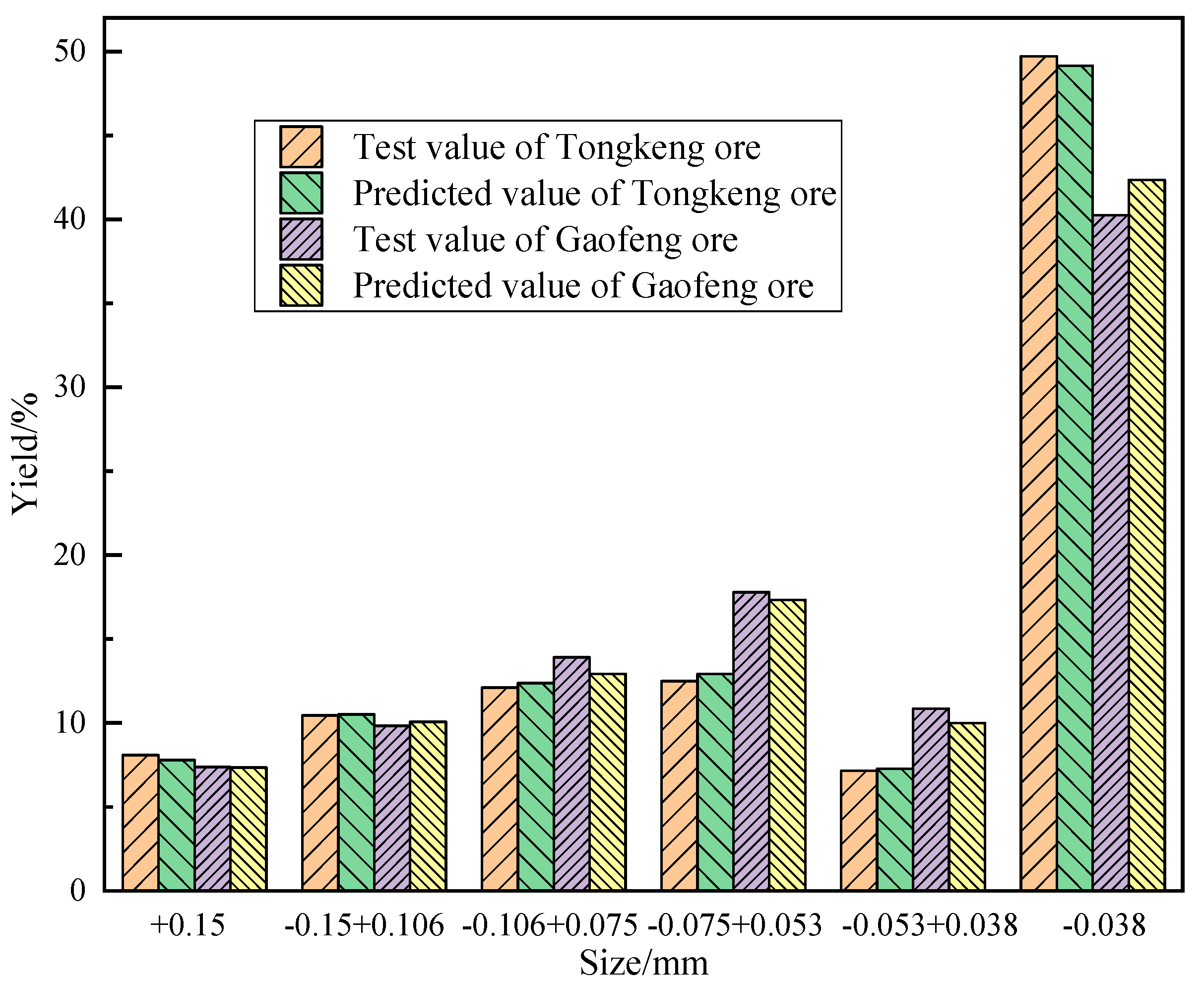Minerals 12 01354 g009 Minerals 12 01354 g009