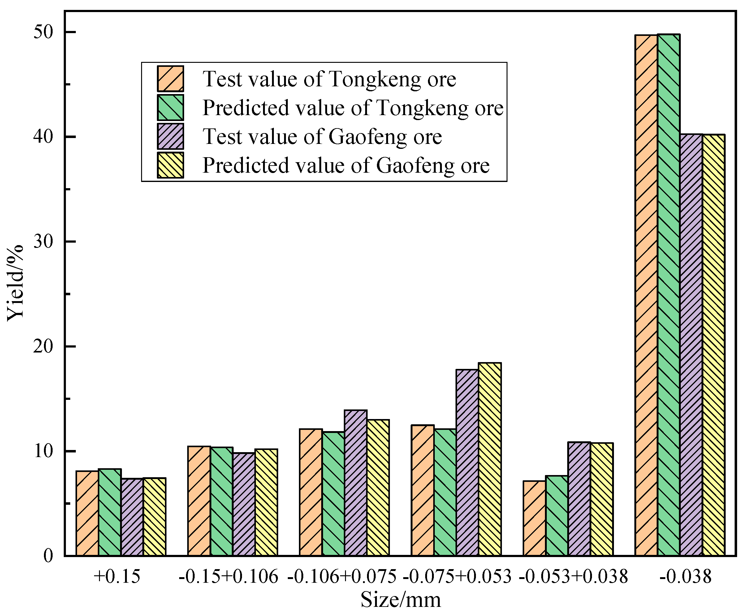 Minerals 12 01354 g010 Minerals 12 01354 g010