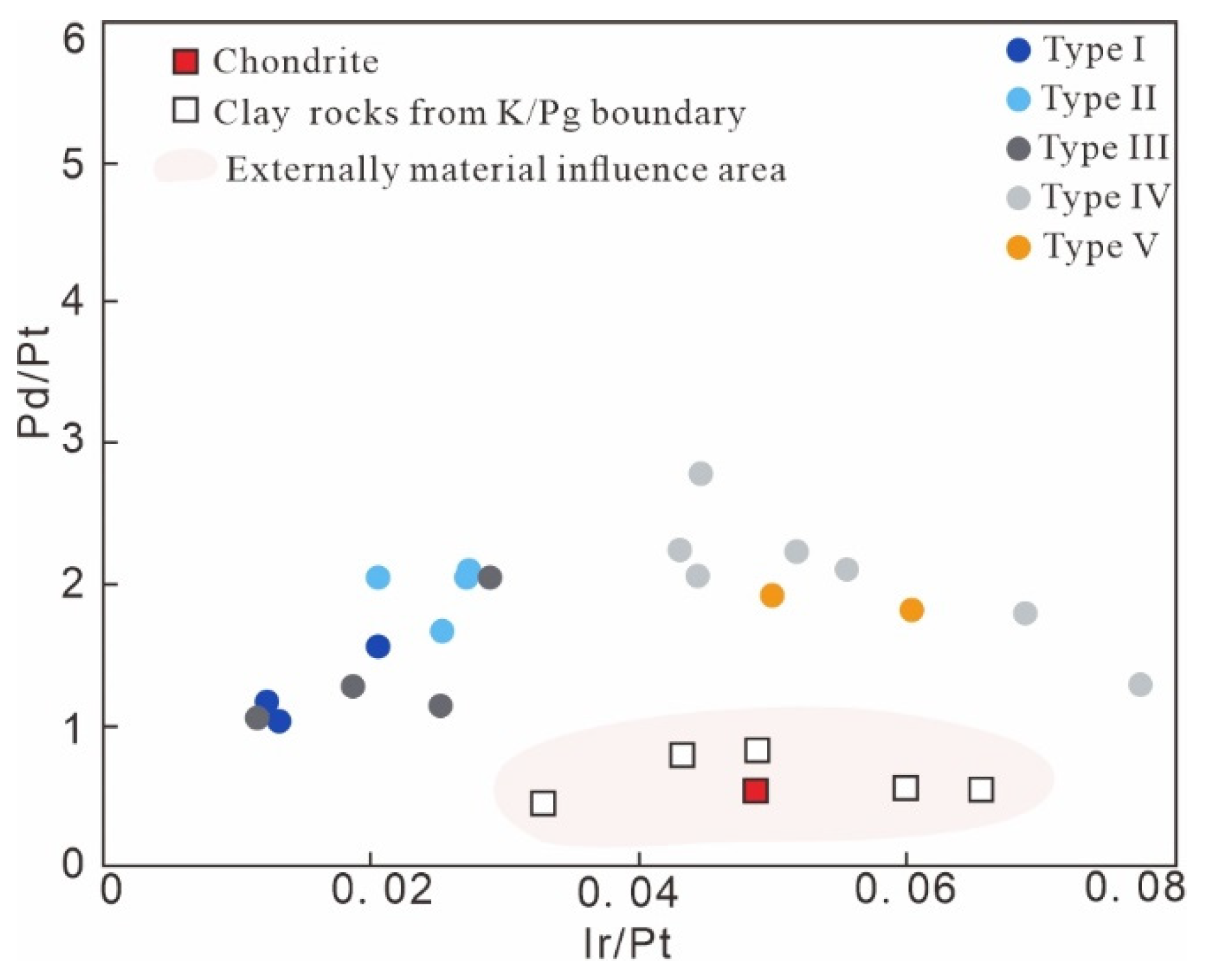 Minerals 12 01363 g007