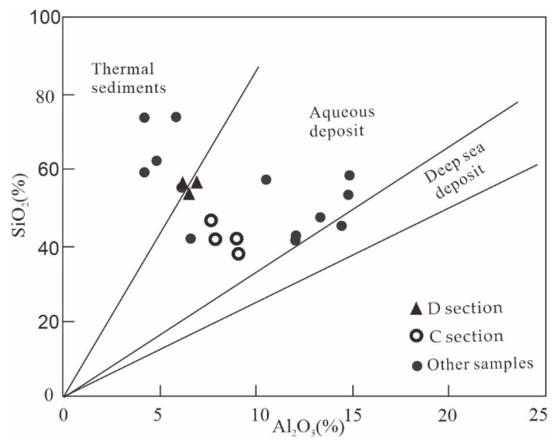 Minerals 12 01363 g008