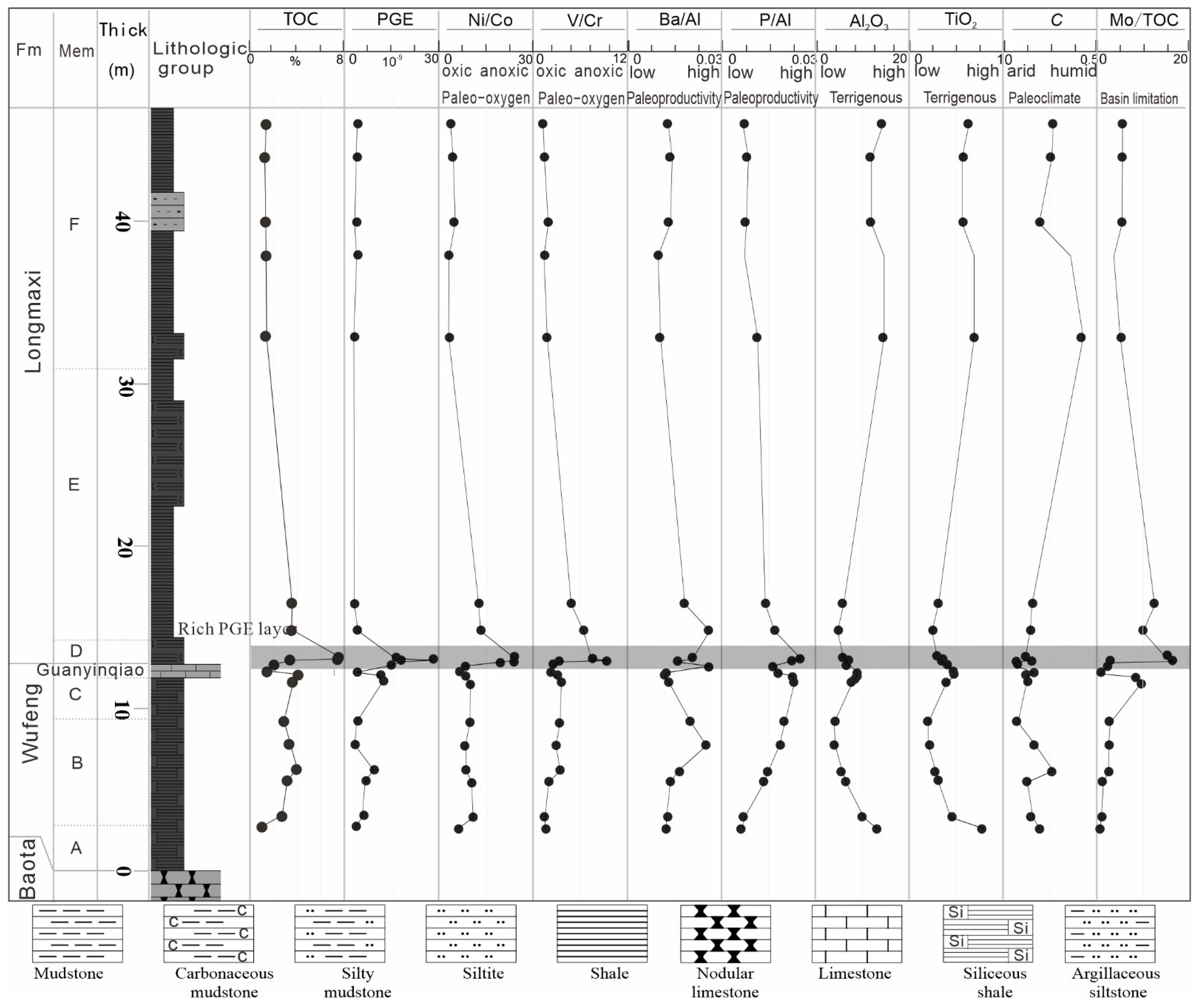 Minerals 12 01363 g012