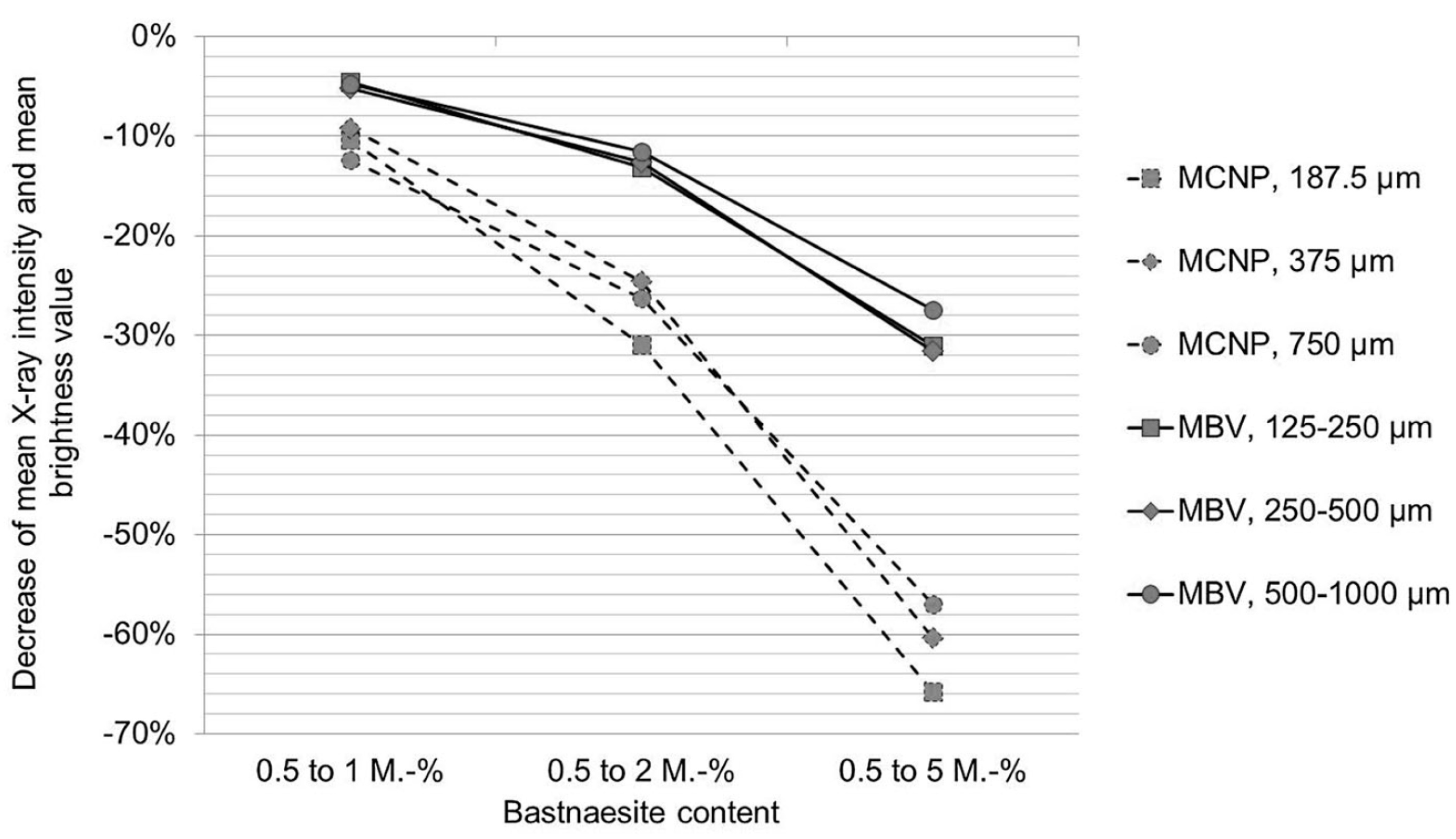 Minerals 12 01364 g002