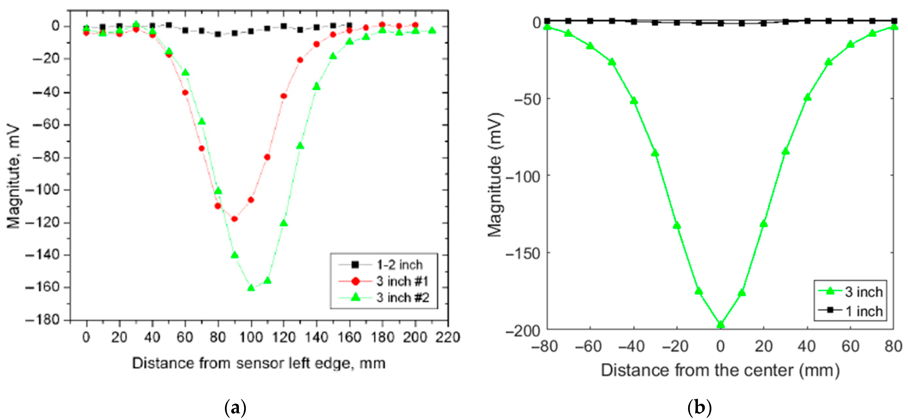 Minerals 12 01364 g003