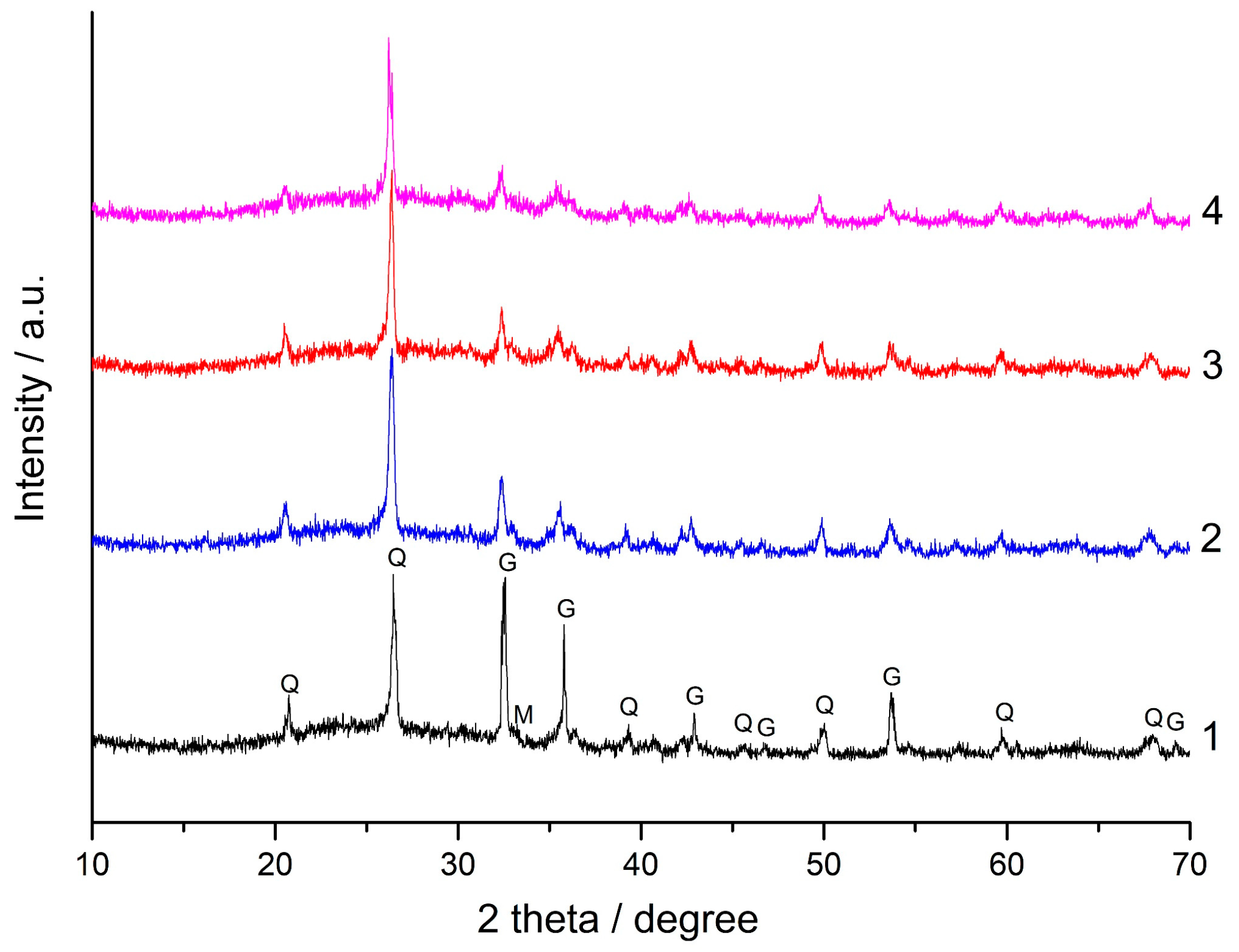 Minerals 12 01367 g005