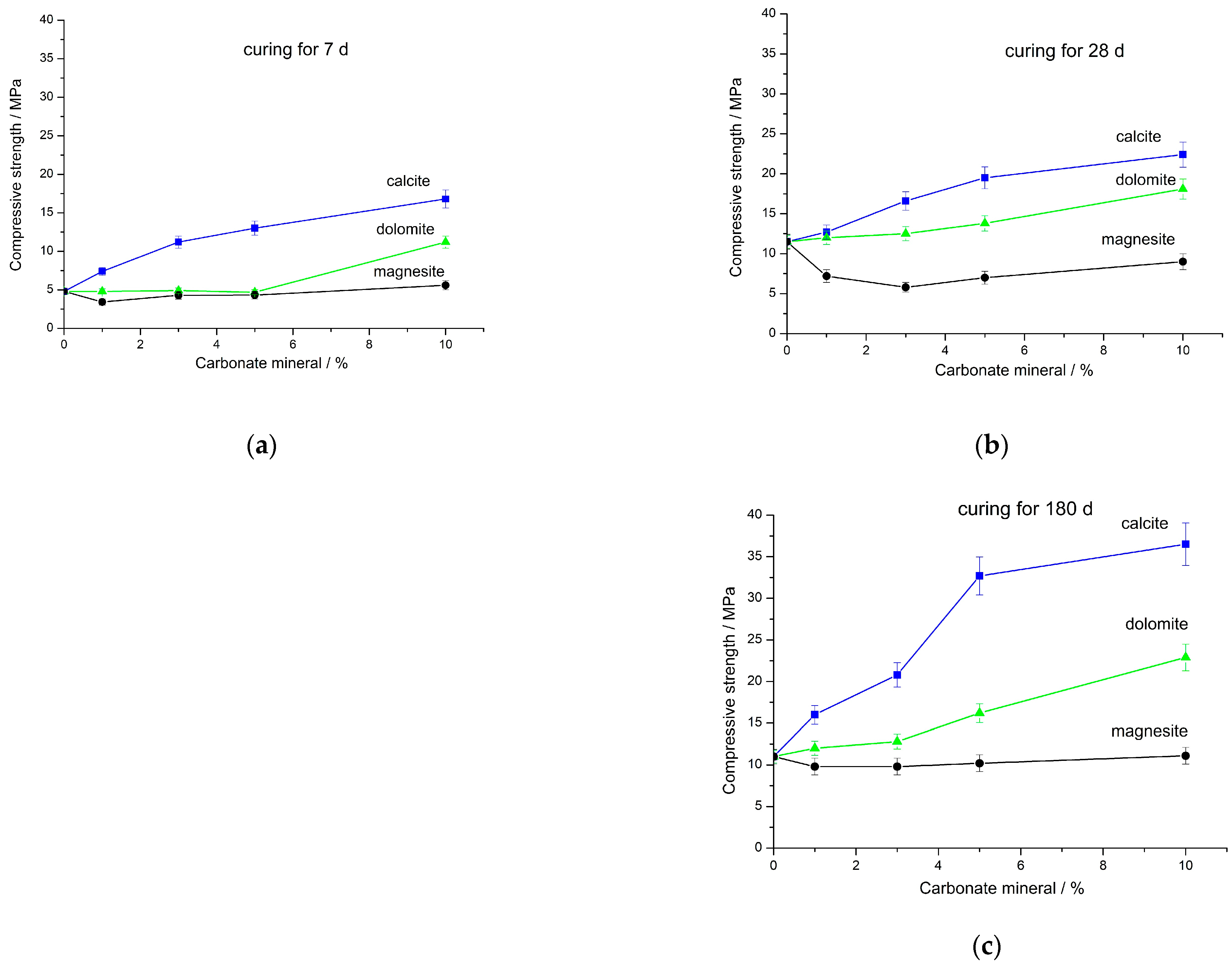 Minerals 12 01367 g007