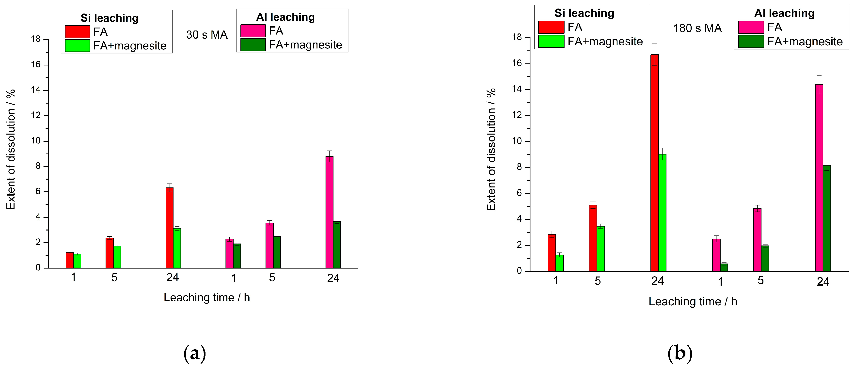 Minerals 12 01367 g009