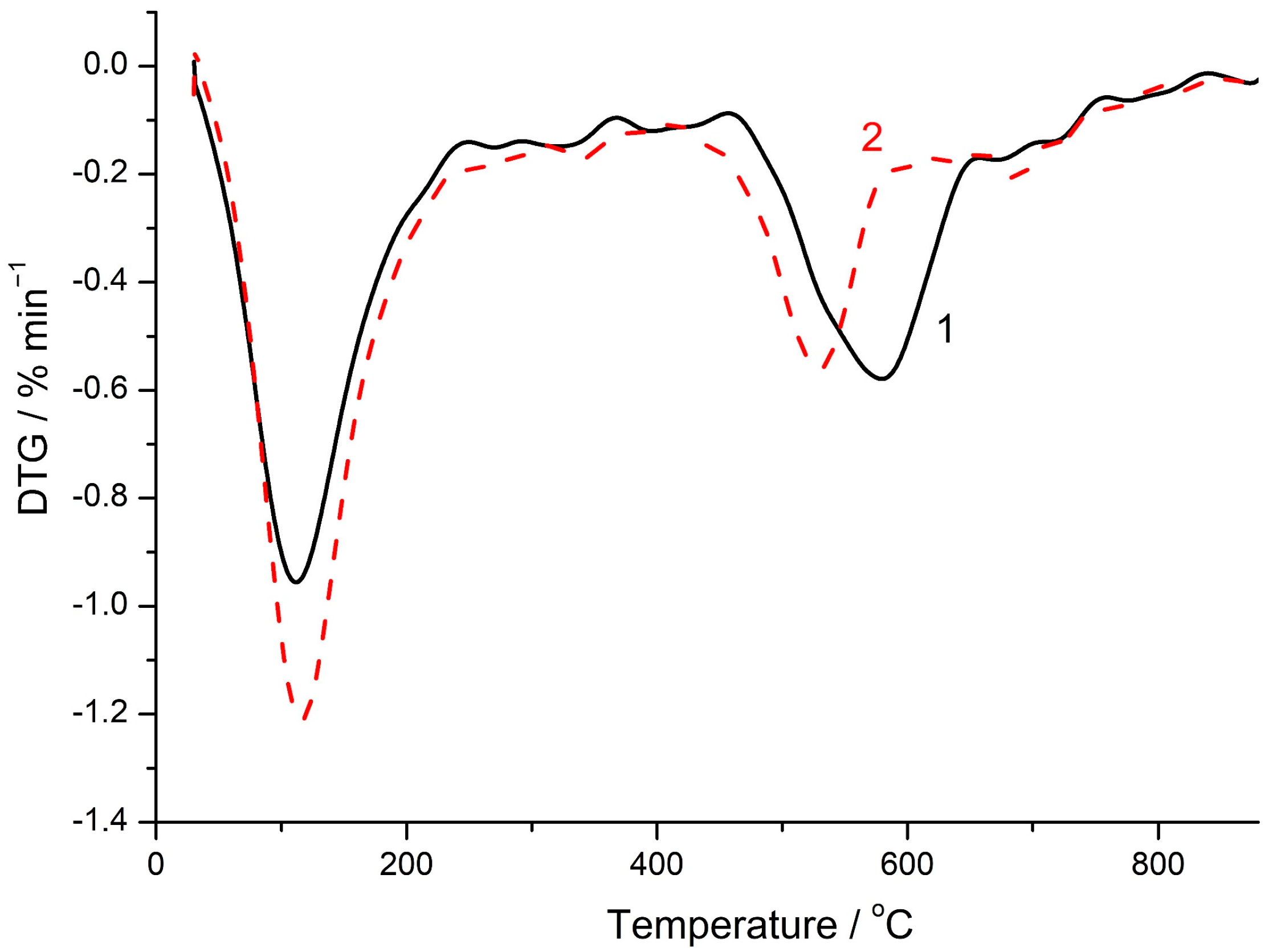 Minerals 12 01367 g011