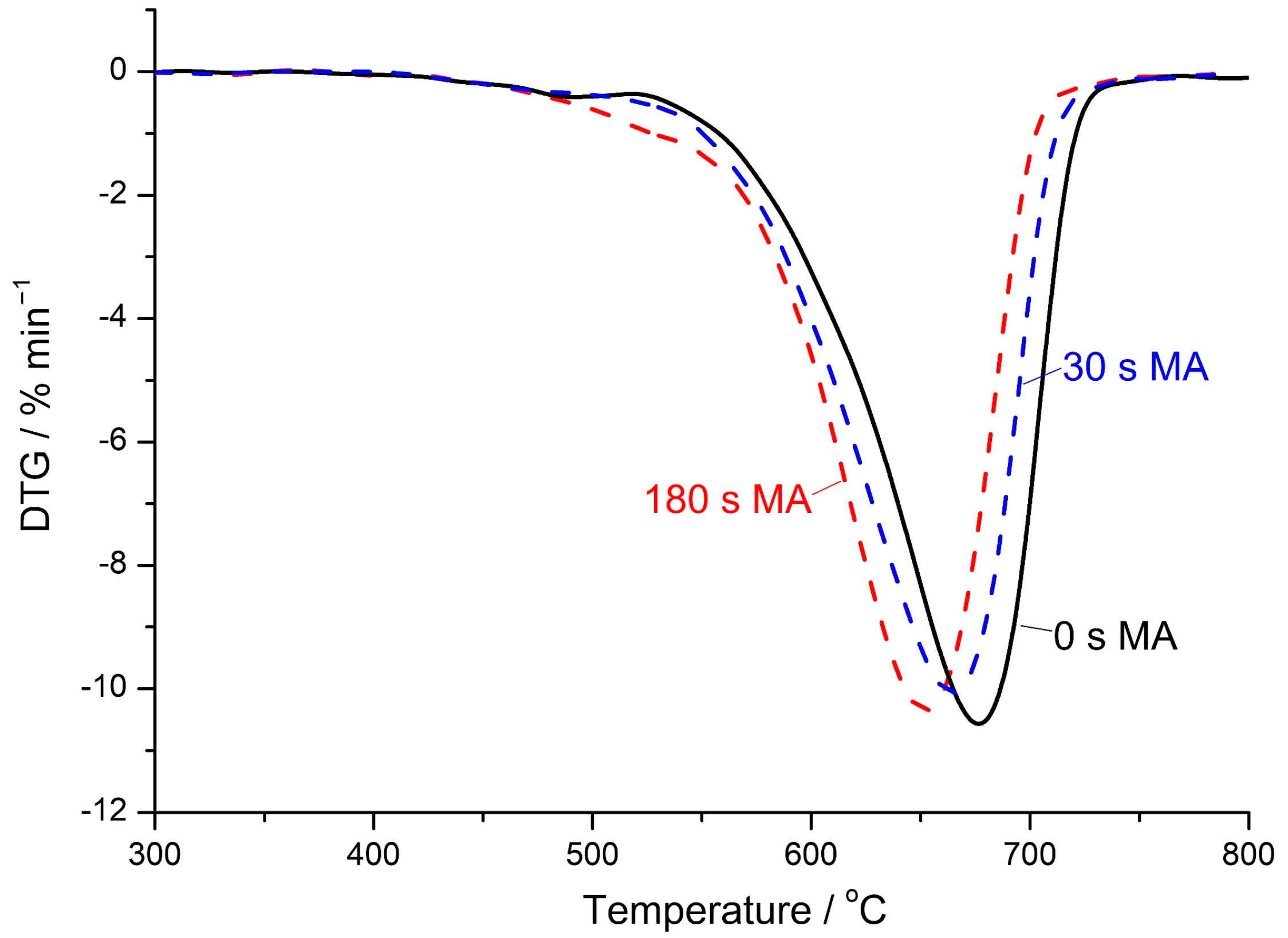 Minerals 12 01367 g012