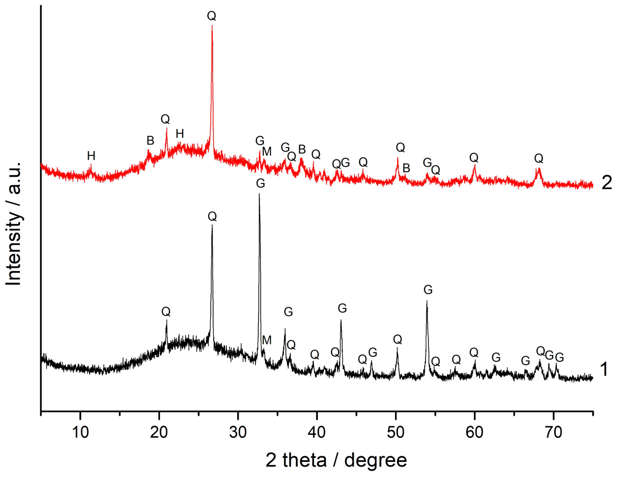 Minerals 12 01367 g013