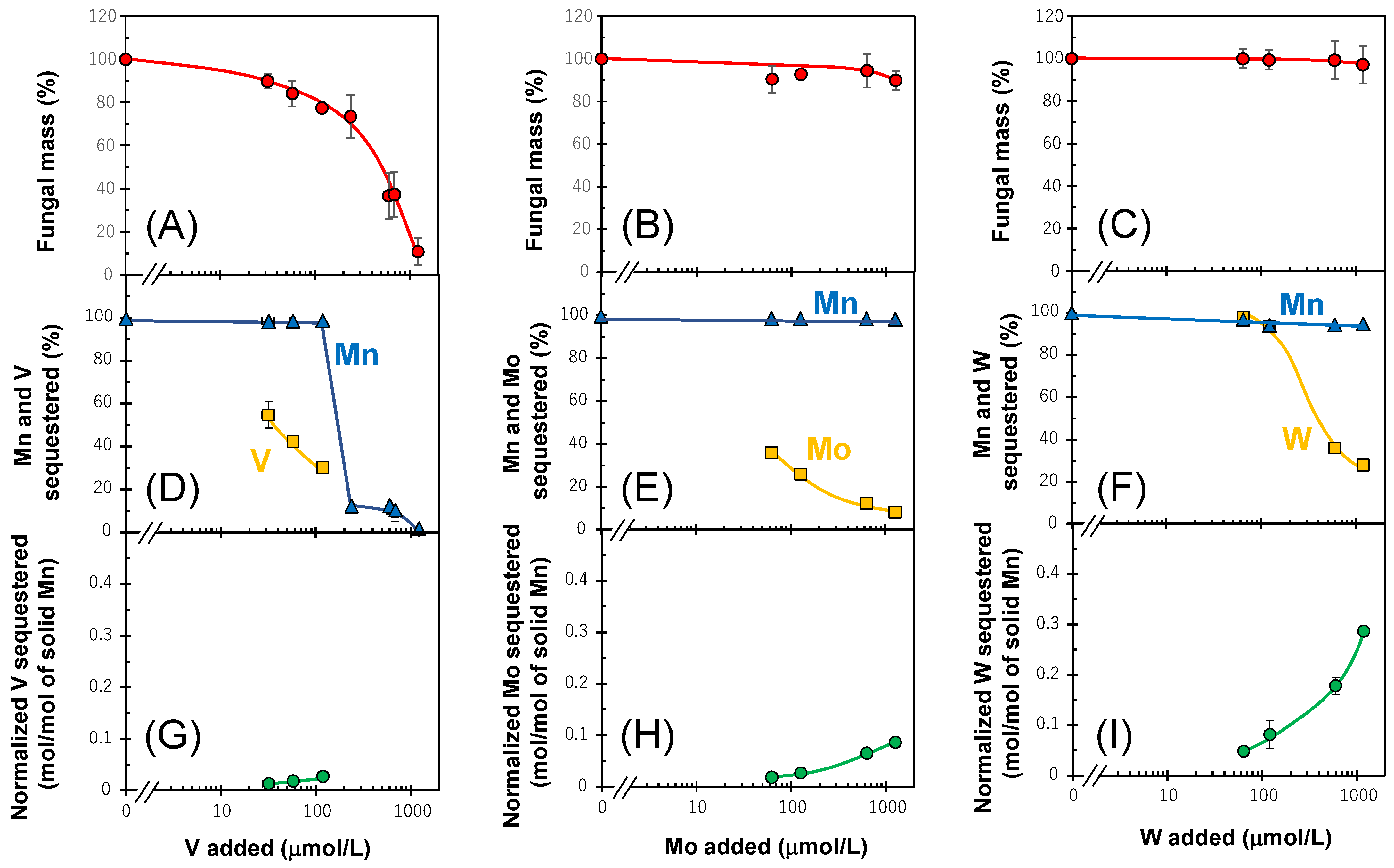 Minerals 12 01368 g002