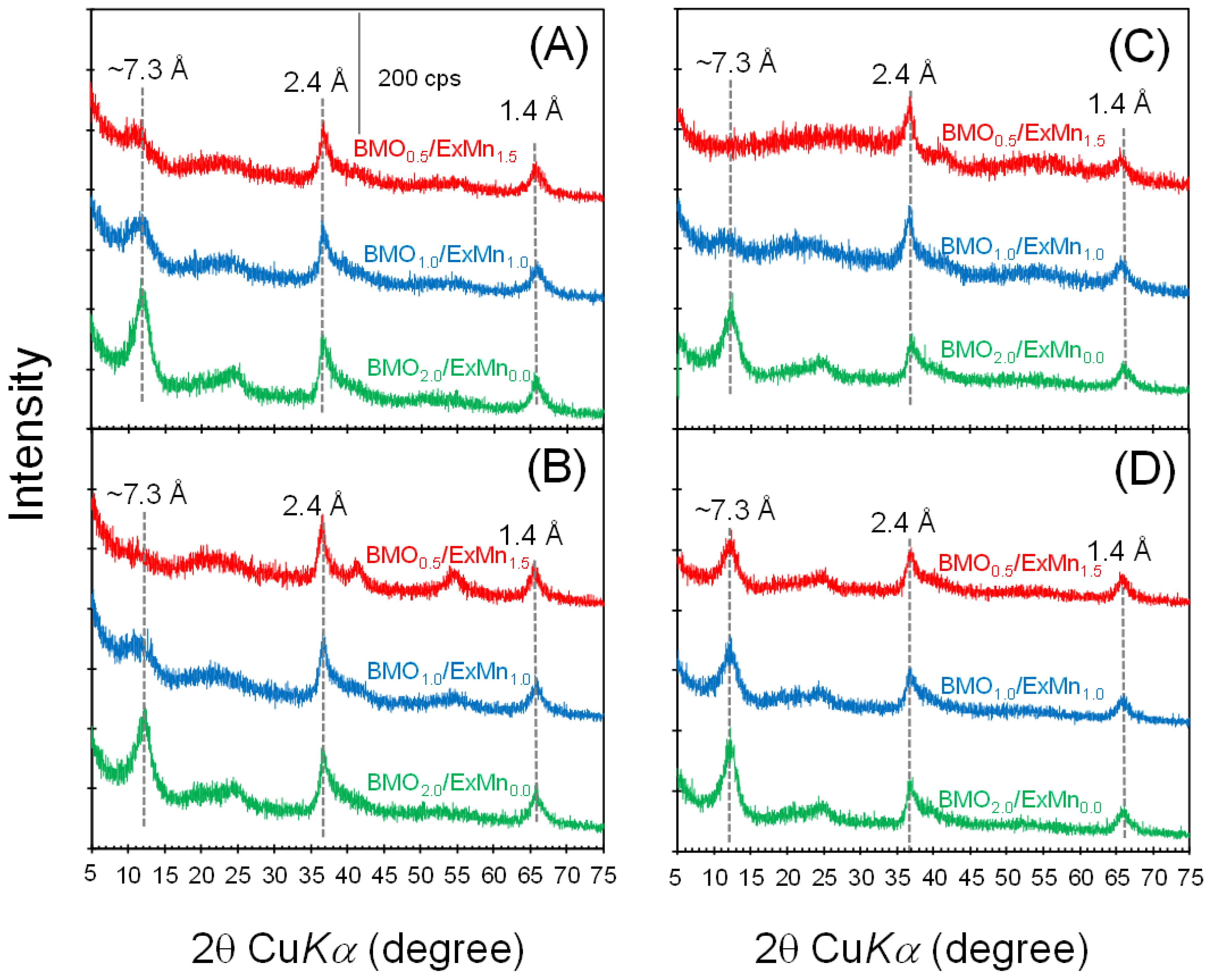 Minerals 12 01368 g006