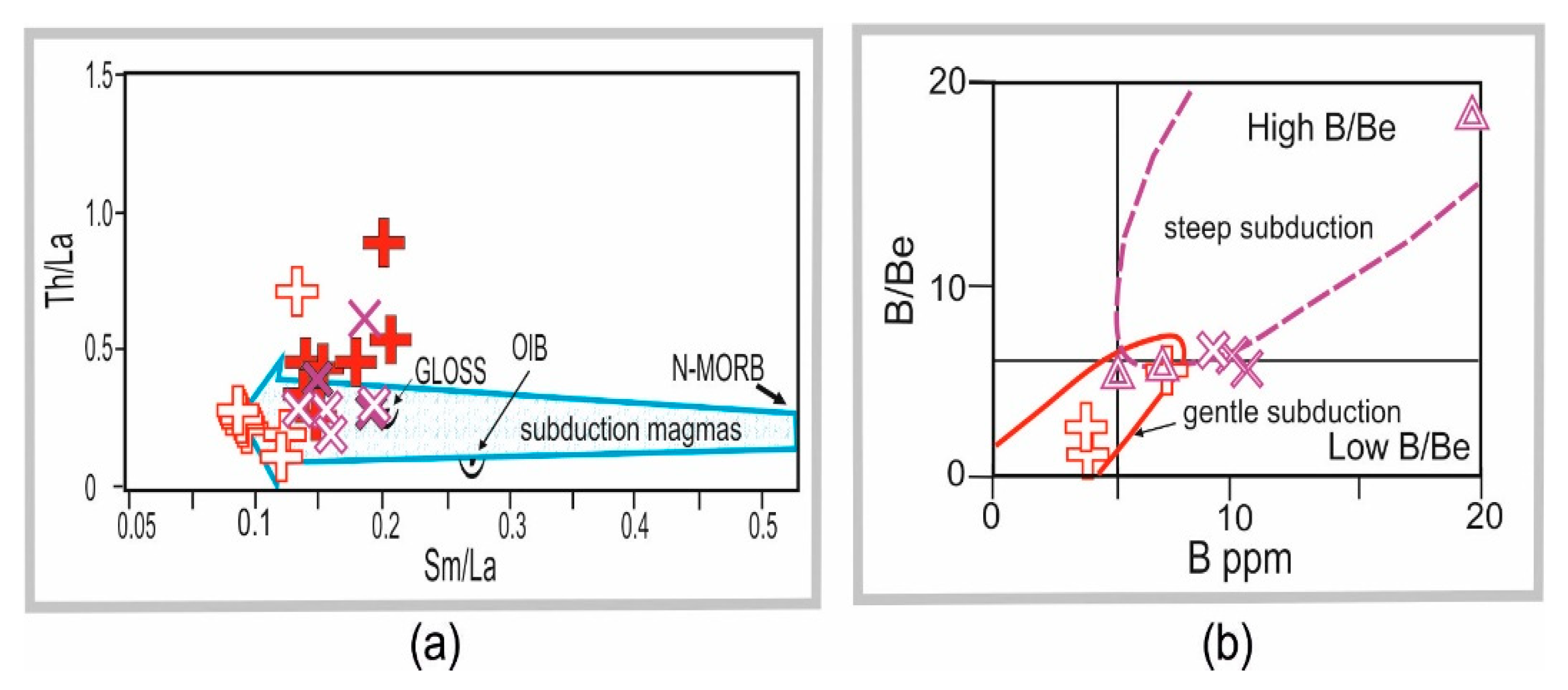 Minerals 12 01374 g010 Minerals 12 01374 g010