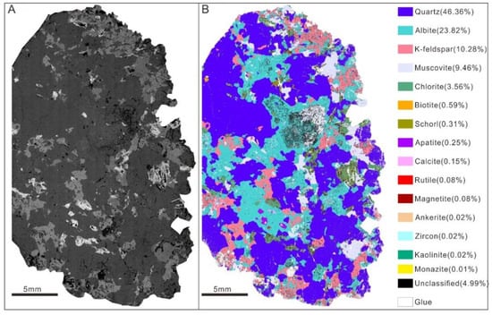 Minerals | Free Full-Text | Geochronology of the Baishi W-Cu 