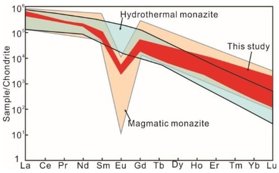 Minerals | Free Full-Text | Geochronology of the Baishi W-Cu 