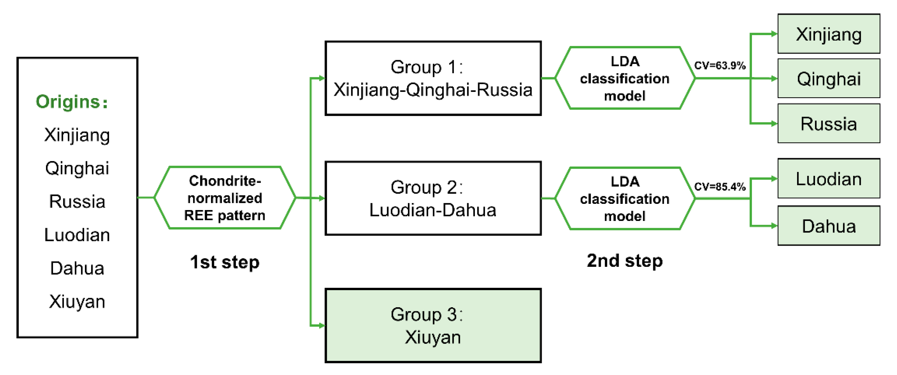 Minerals 12 01399 g006