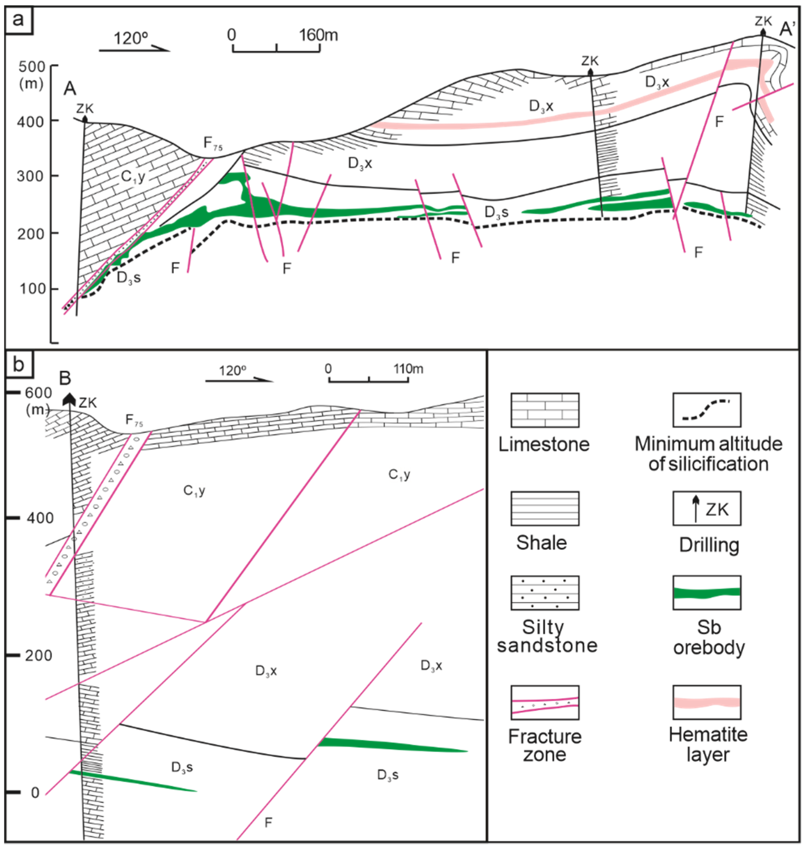 Minerals 12 01407 g003 Minerals 12 01407 g003