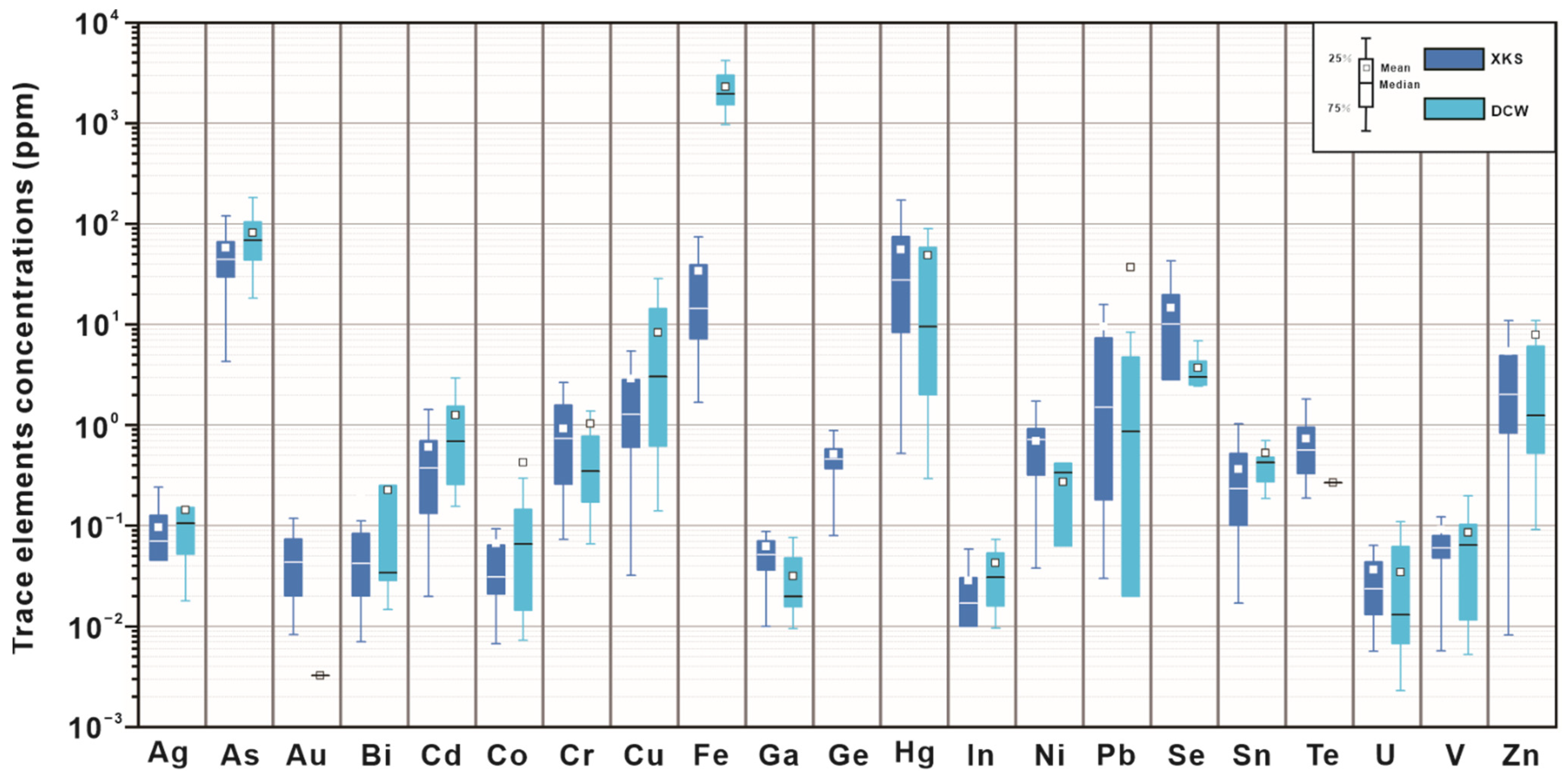 Minerals 12 01407 g009 Minerals 12 01407 g009
