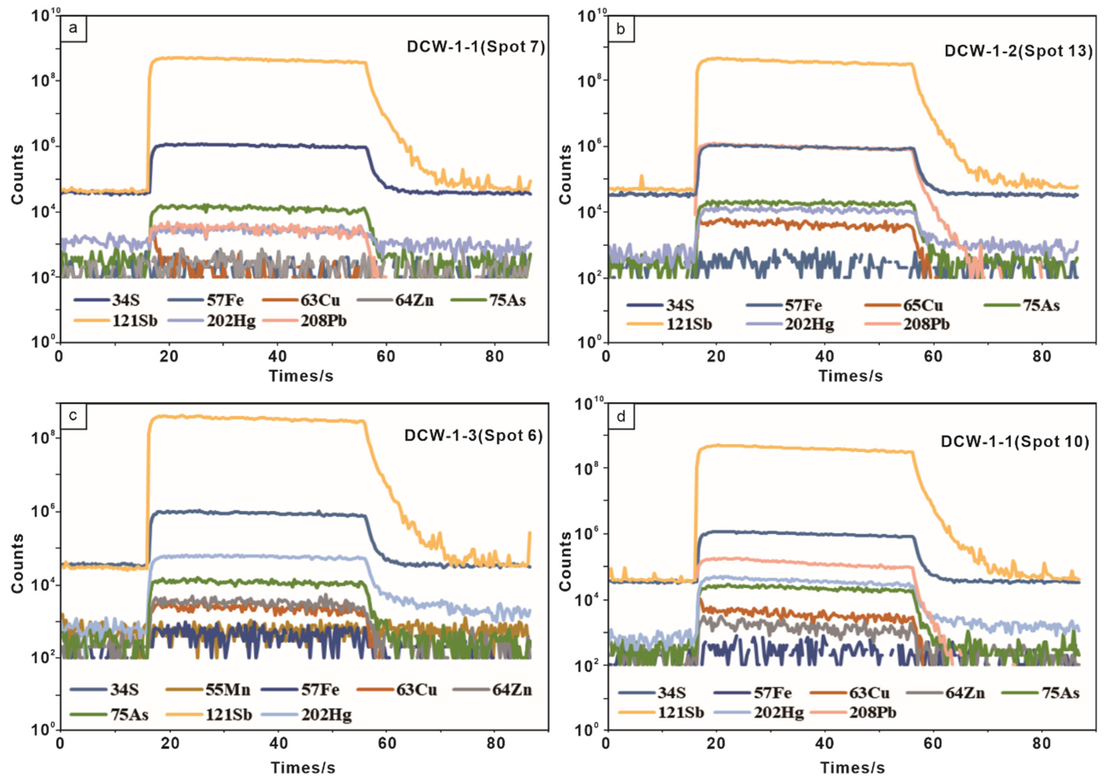Minerals 12 01407 g010 Minerals 12 01407 g010